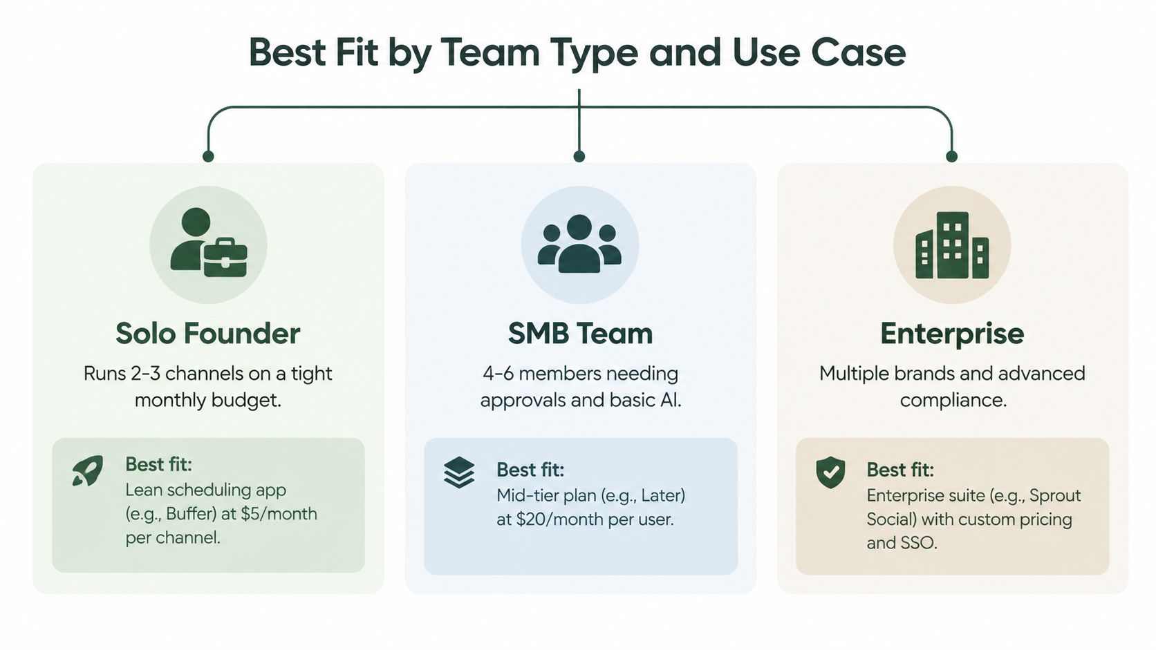 Best Social Media Scheduling Apps in 2026 (image 2)
