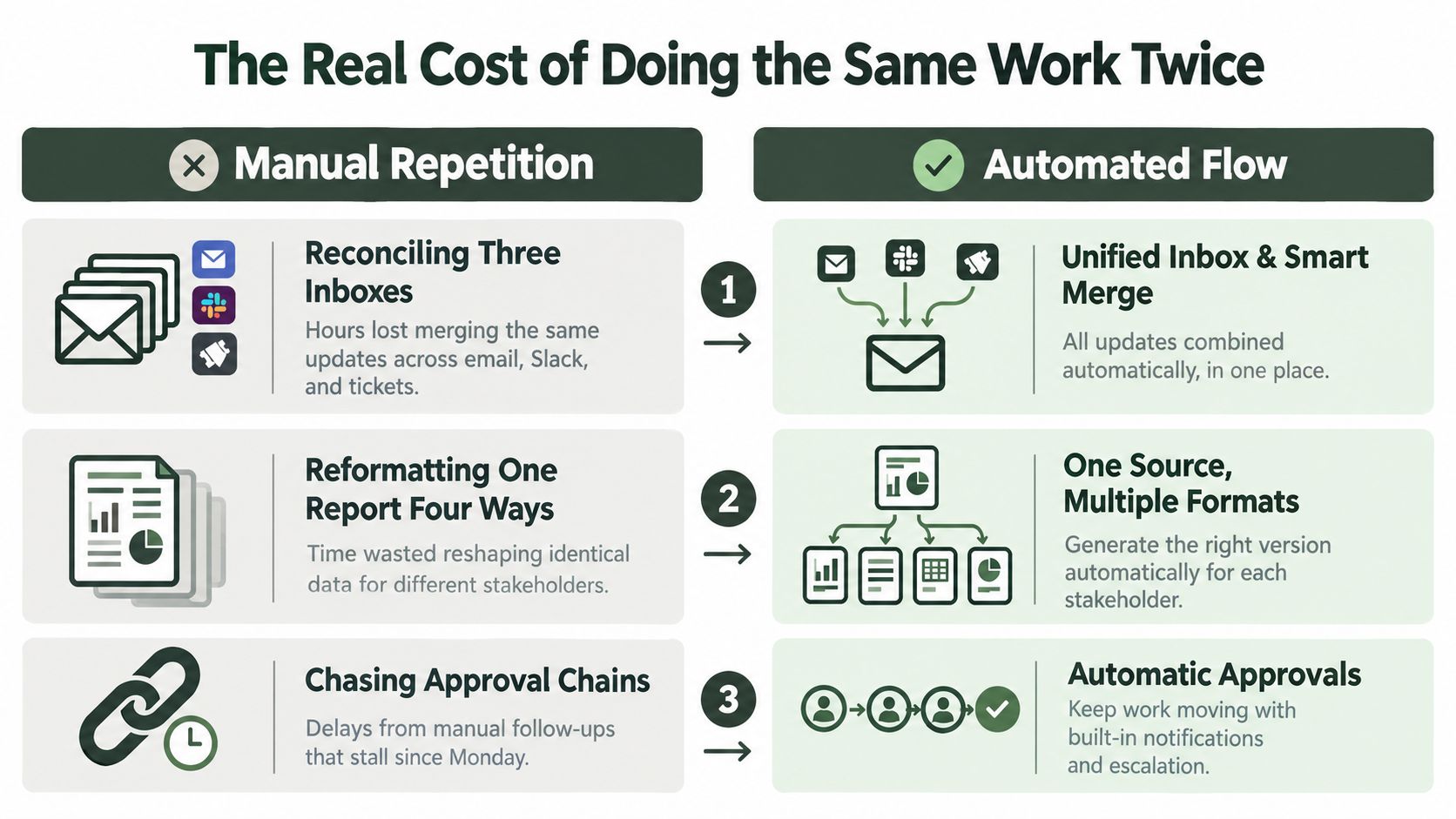 Automating Repetitive Tasks Without Breaking What Works (image 1)