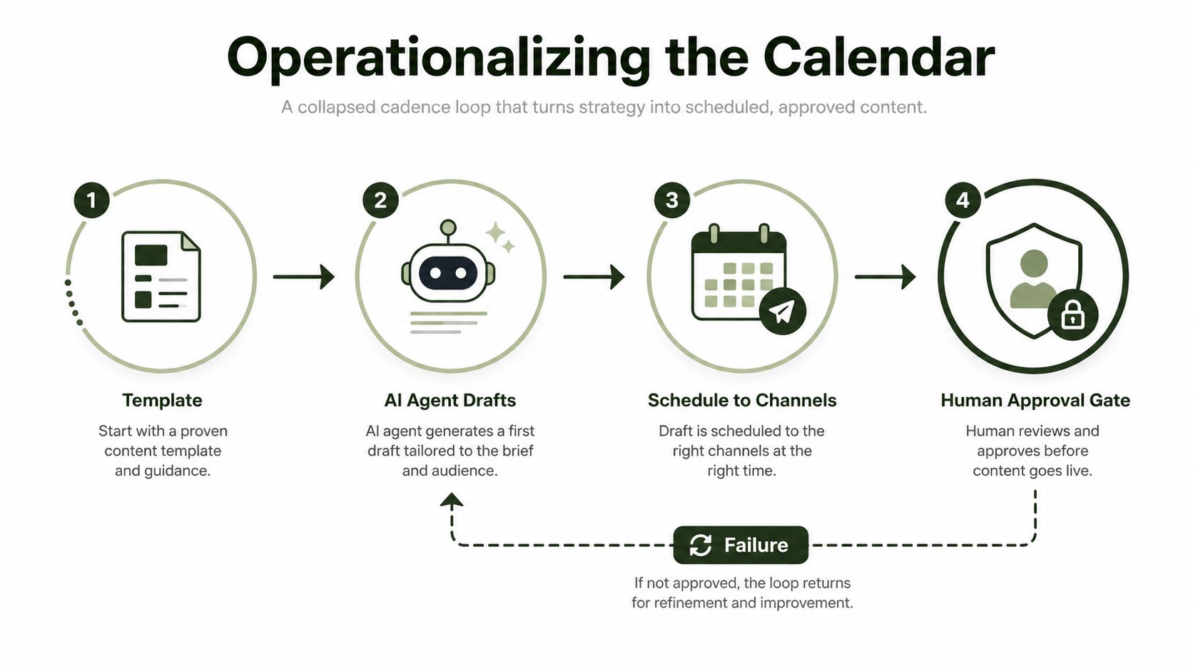 Content Calendar for Social Media: Build It Right in 2026 (image 3)