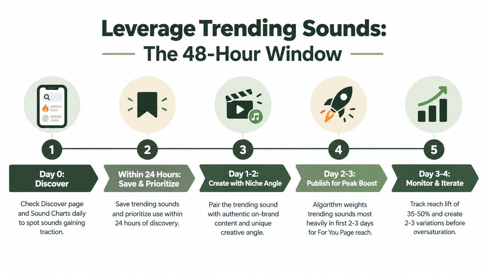 10 TikTok Best Practices That Drive Better Results (image 2)