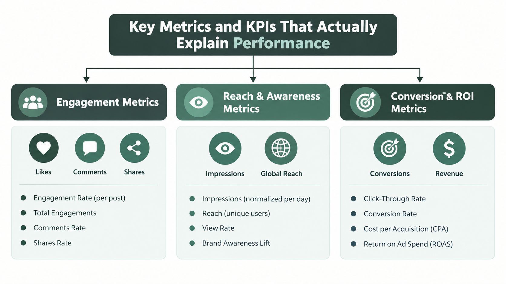 Social Media Reports That Prove Impact and Drive Growth (image 3)