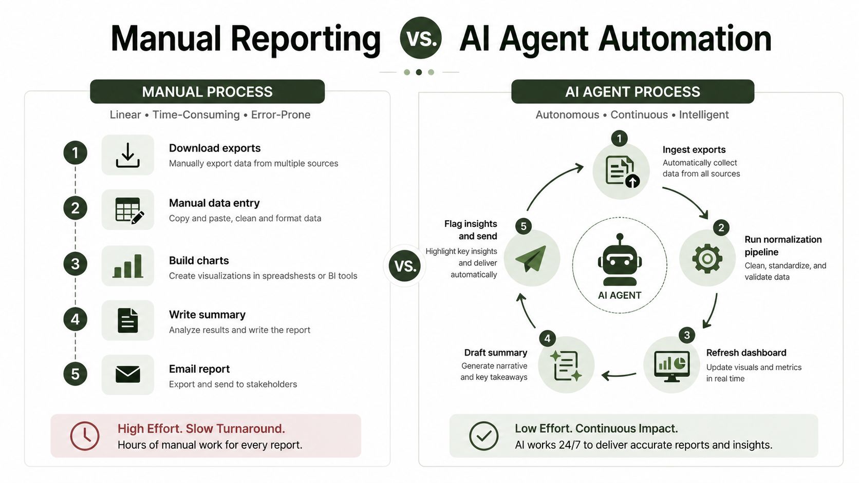 Social Media Analytics Report: Build, Automate, Interpret (image 3)
