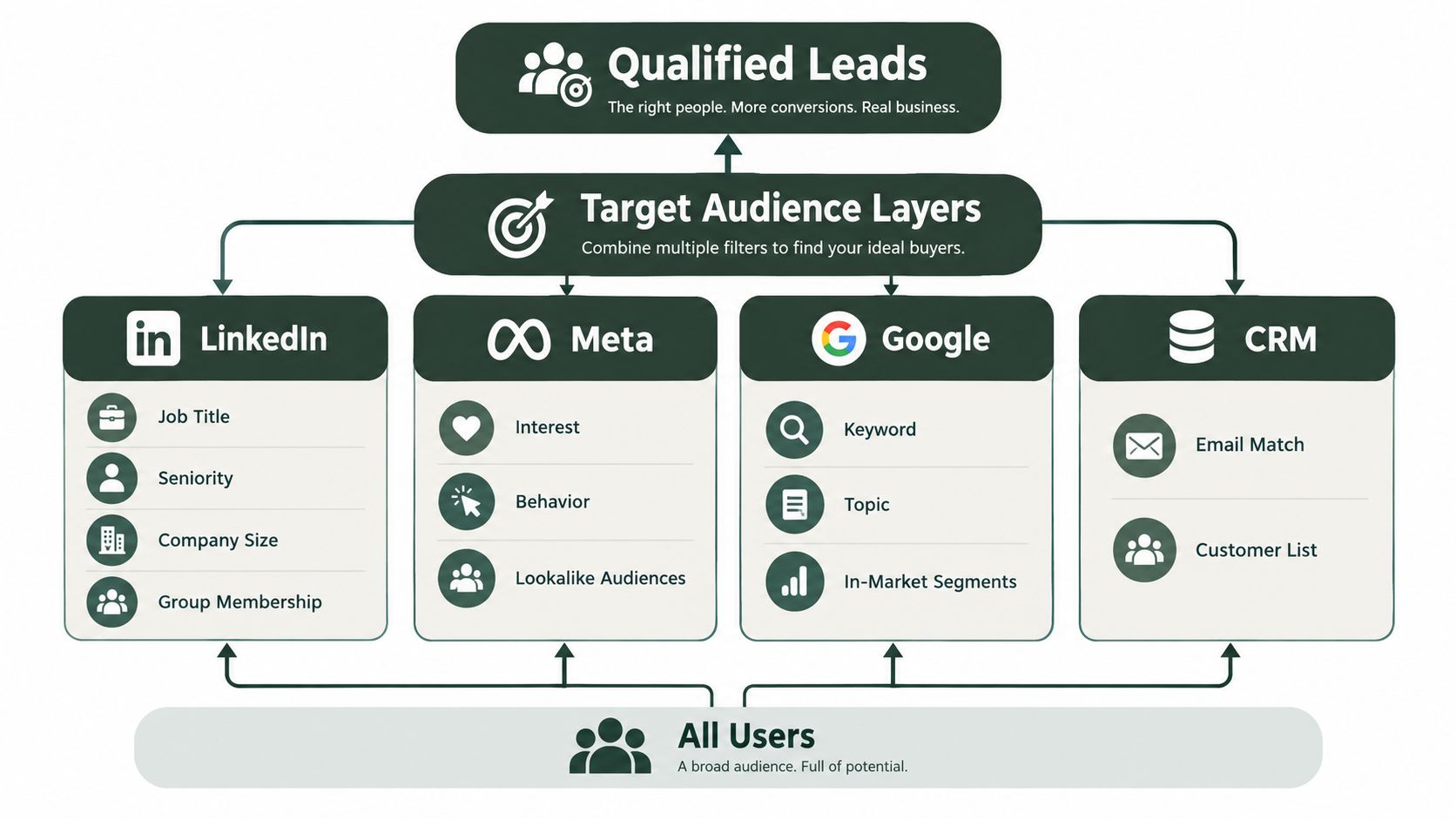 Social Media for Lead Generation: A Practical Playbook (image 1)