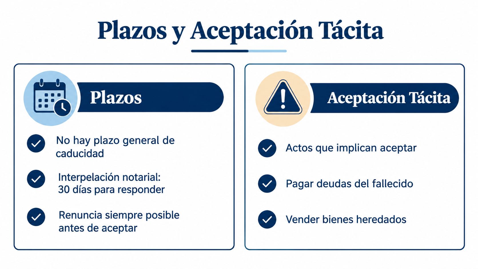 Infografía sobre los plazos legales y la aceptación tácita en el proceso de herencias y sucesiones.