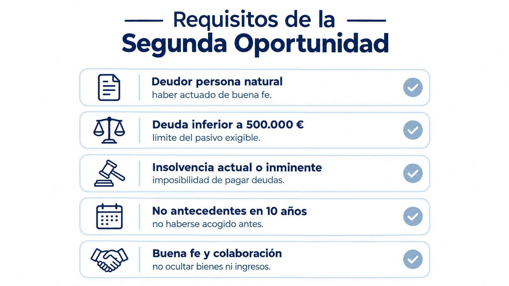 Infografía que detalla los cinco requisitos legales esenciales para acceder a la Ley de Segunda Oportunidad.