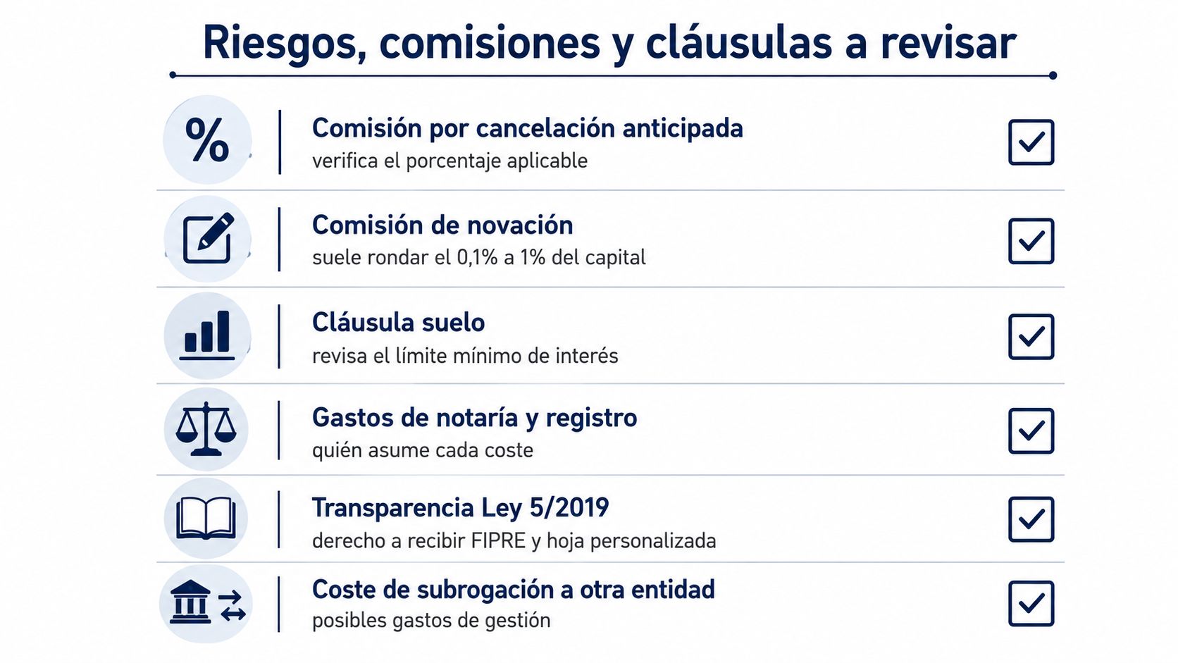 Lista de riesgos, comisiones y cláusulas bancarias importantes a revisar antes de firmar una hipoteca.