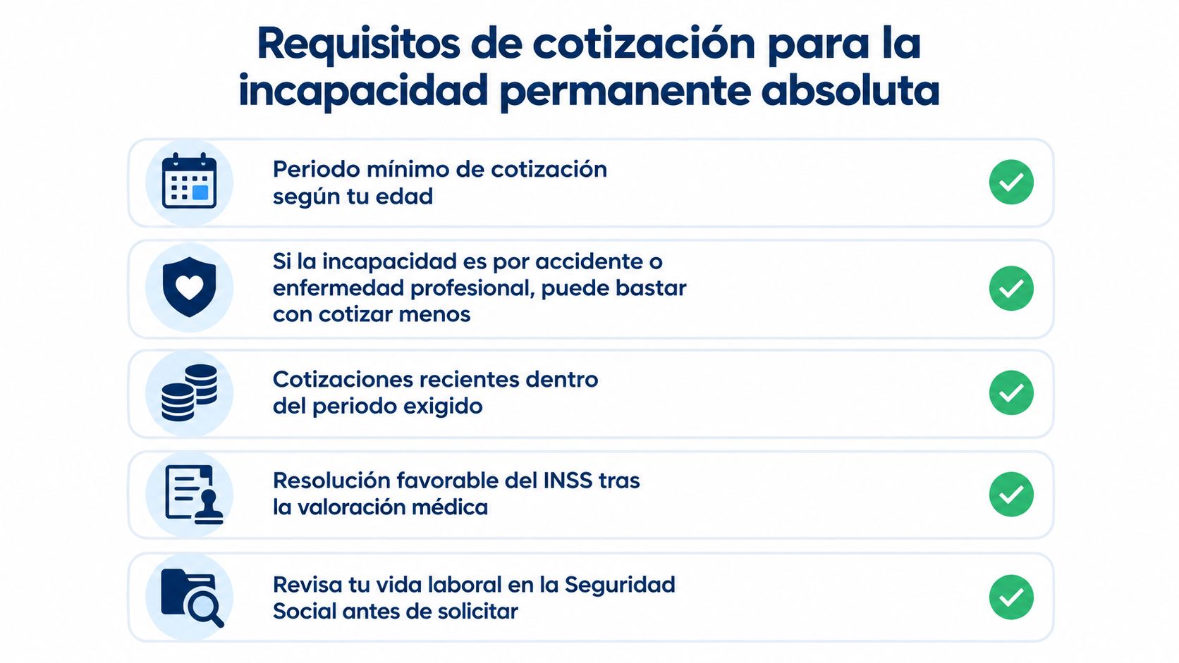 Lista de requisitos necesarios para solicitar la incapacidad permanente absoluta según la Seguridad Social española.