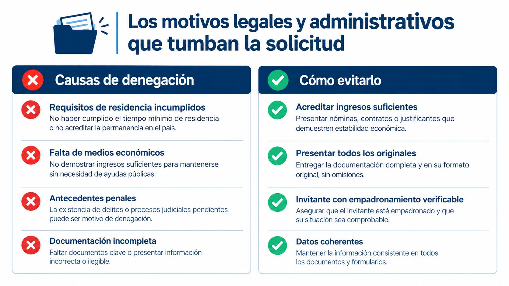 Infografía sobre los motivos comunes de denegación de una solicitud y consejos para evitar errores administrativos.