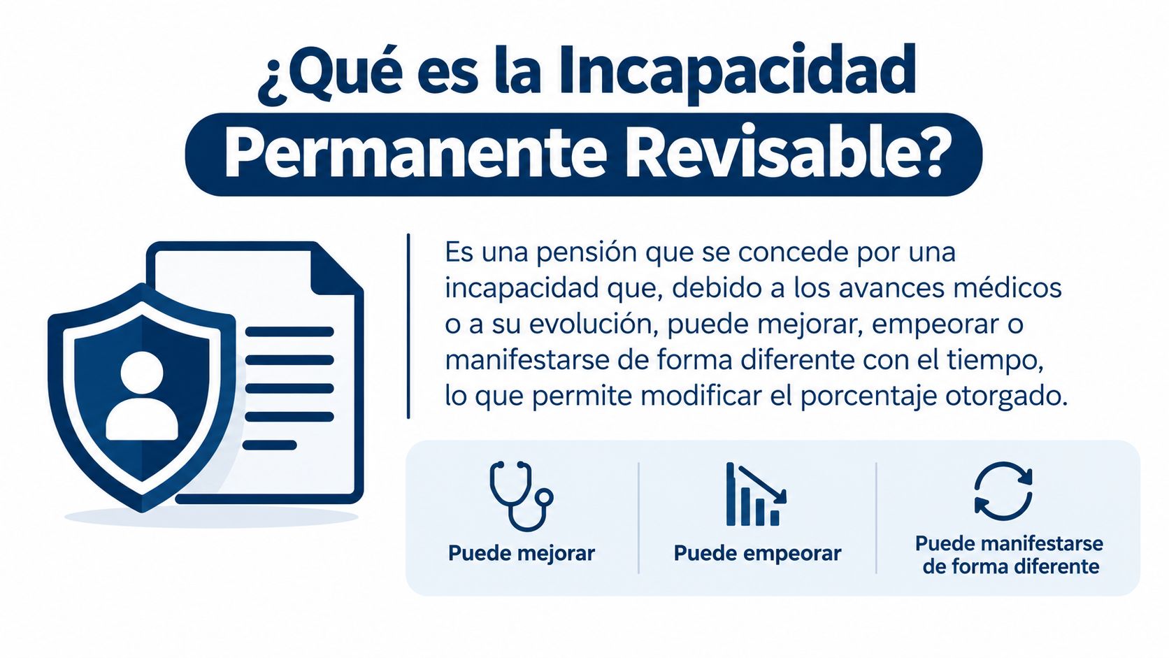 Gráfico explicativo sobre qué es la incapacidad permanente revisable y sus posibles evoluciones médicas en el tiempo.