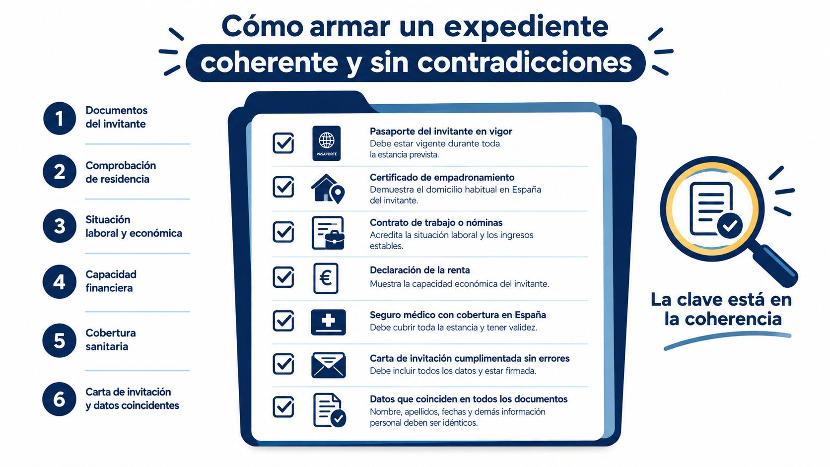 Infografía sobre cómo preparar un expediente coherente para la solicitud de carta de invitación en España.