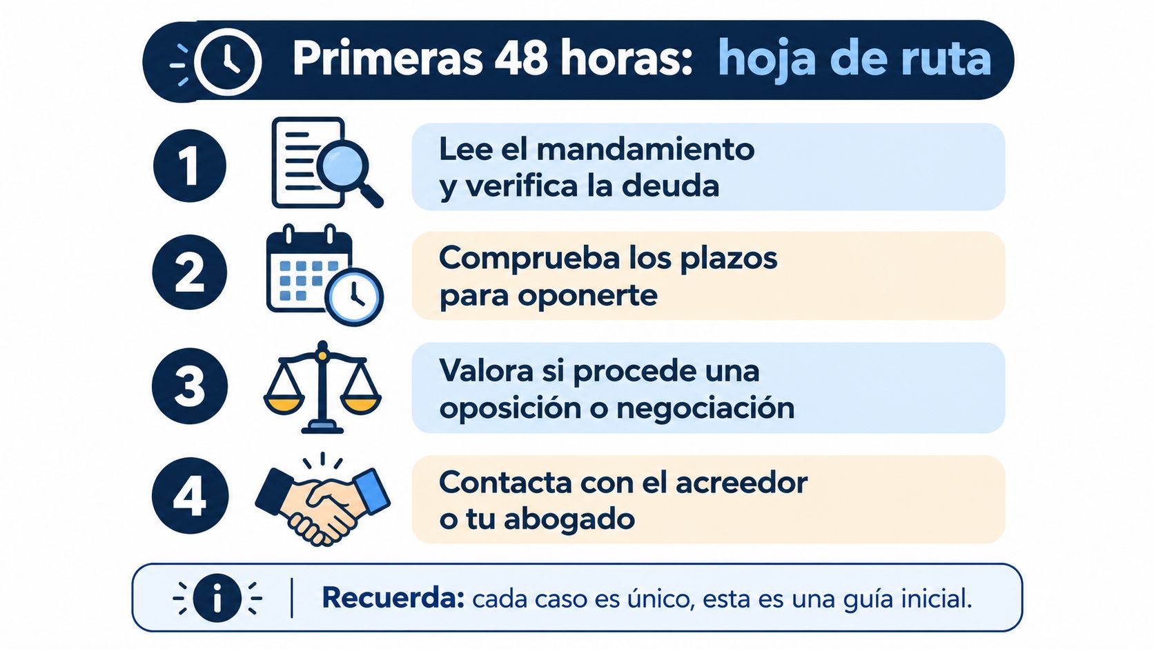 Infografía sobre los pasos esenciales para gestionar un embargo de nómina durante las primeras cuarenta y ocho horas.
