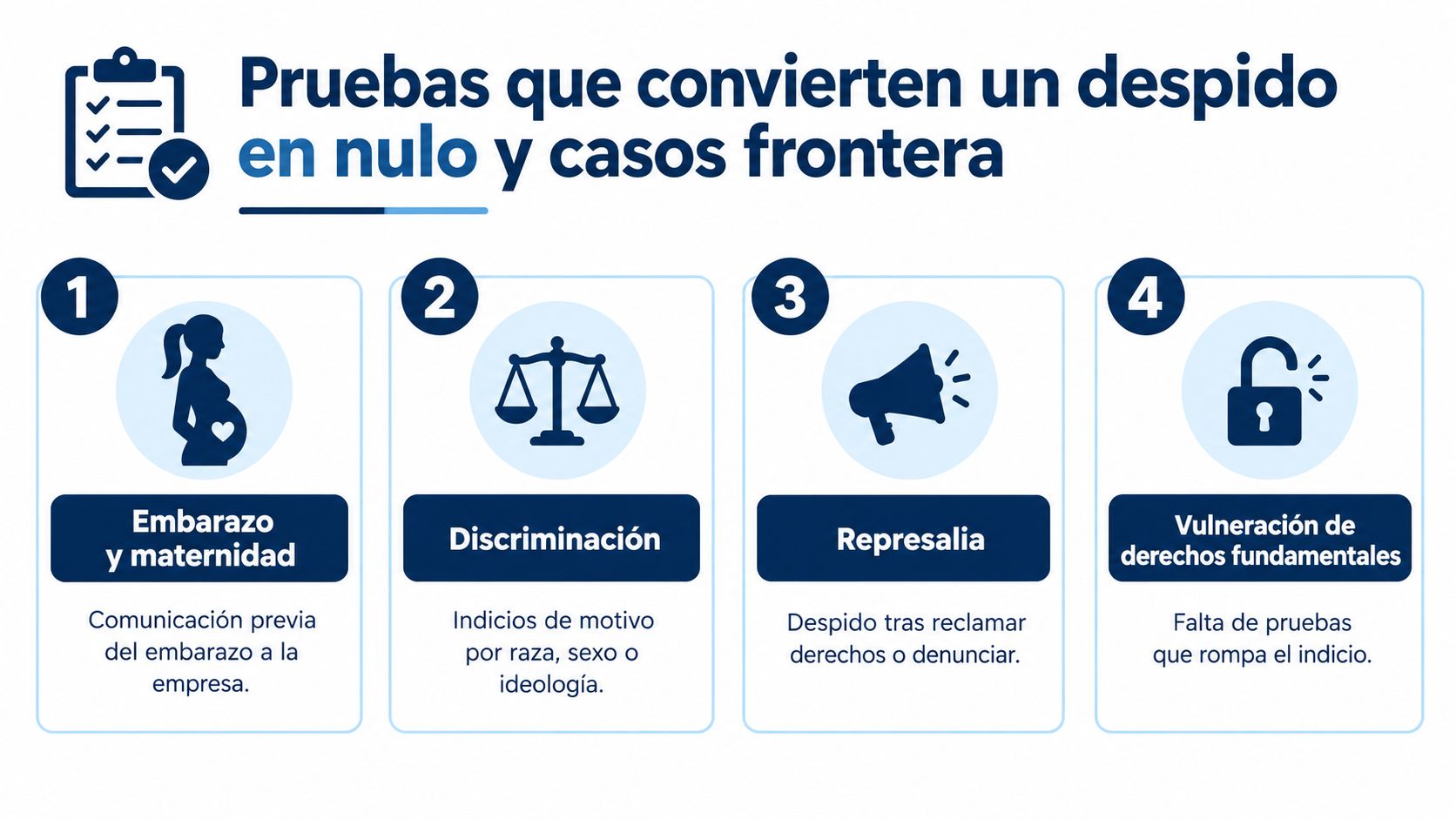 Infografía sobre causas que convierten un despido en nulo, incluyendo embarazo, discriminación, represalias y vulneración de derechos.