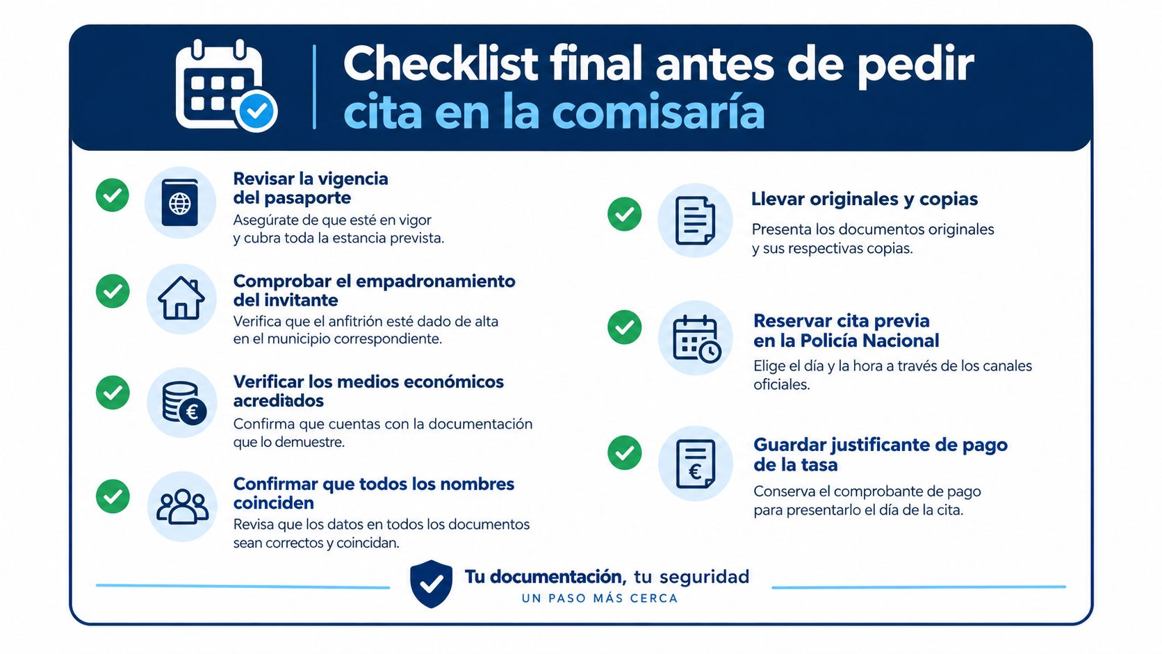 Lista de verificación informativa con pasos esenciales antes de solicitar una cita en la comisaría de policía.