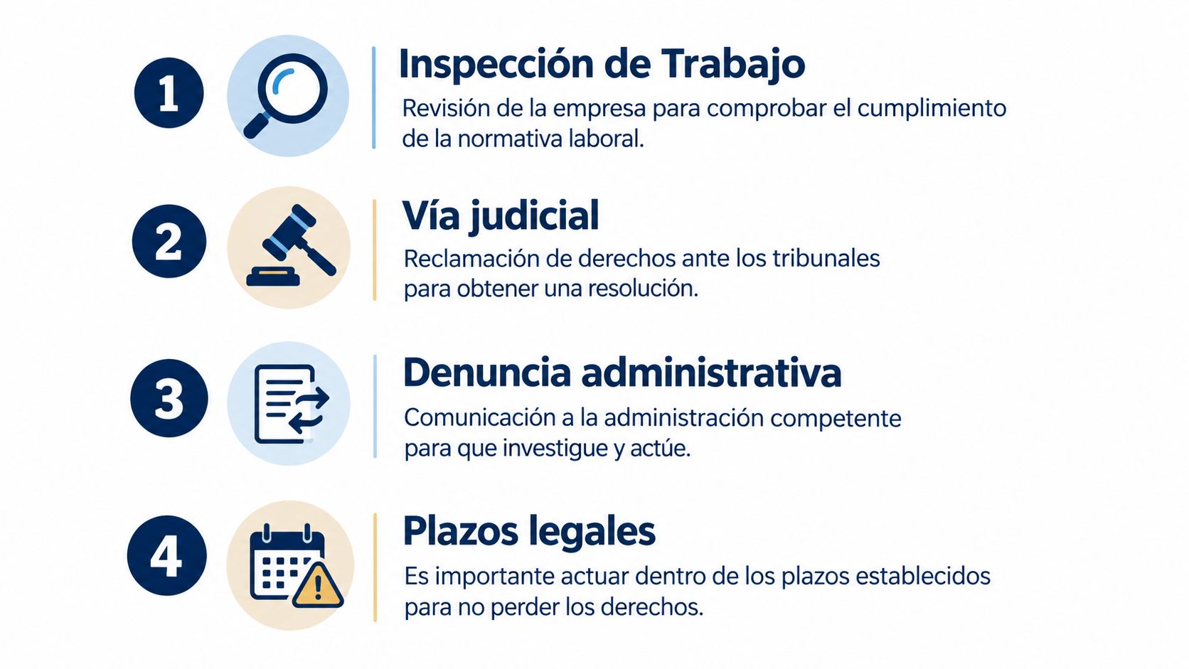 Cuatro pasos numerados sobre los mecanismos legales contra el acoso laboral en el entorno de la empresa.