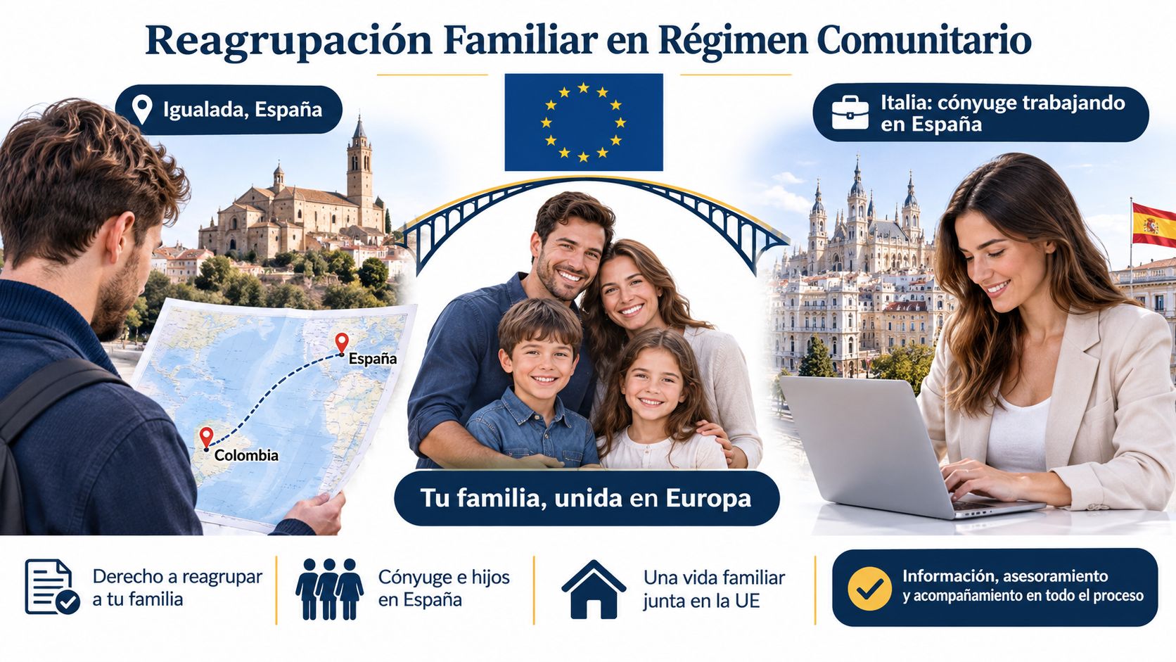 Infografía sobre el proceso de reagrupación familiar bajo el régimen comunitario para vivir en Europa.