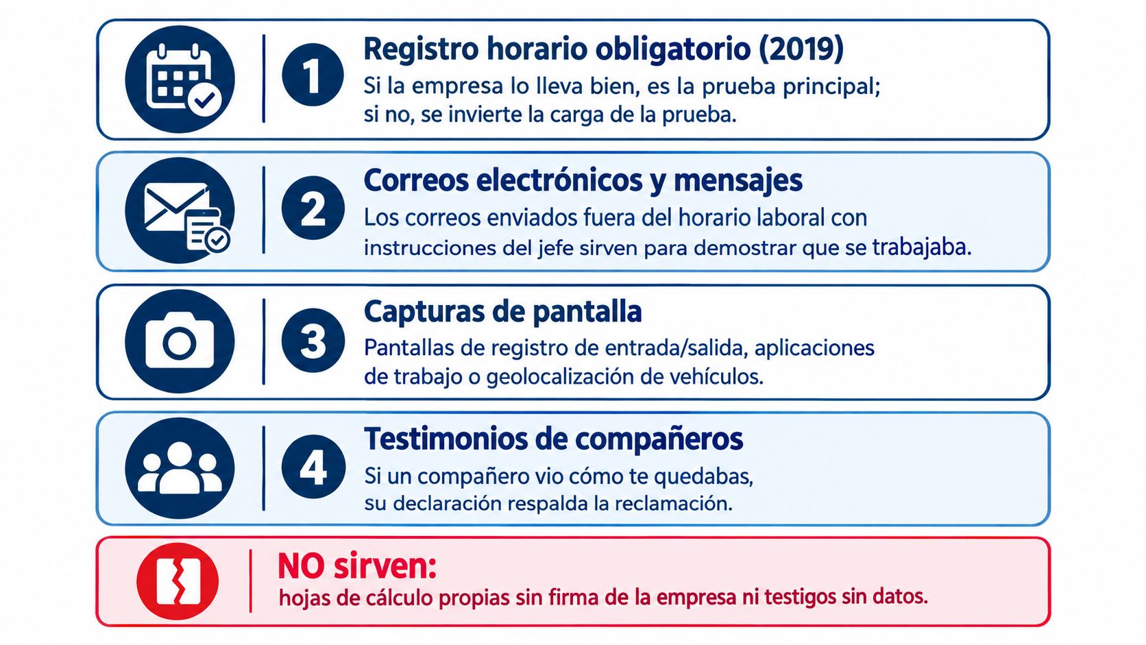 Infografía sobre cómo probar la realización de horas extras mediante registros, correos, capturas y testimonios.