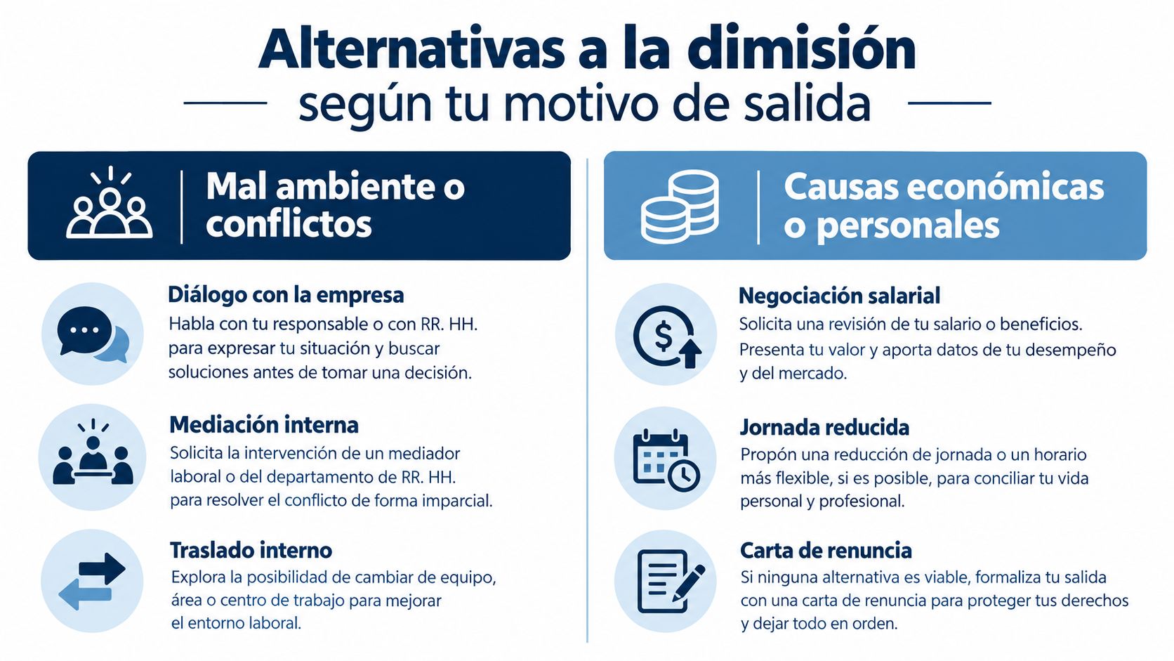 Infografía sobre alternativas laborales para evitar la dimisión según los motivos de salida del trabajador.