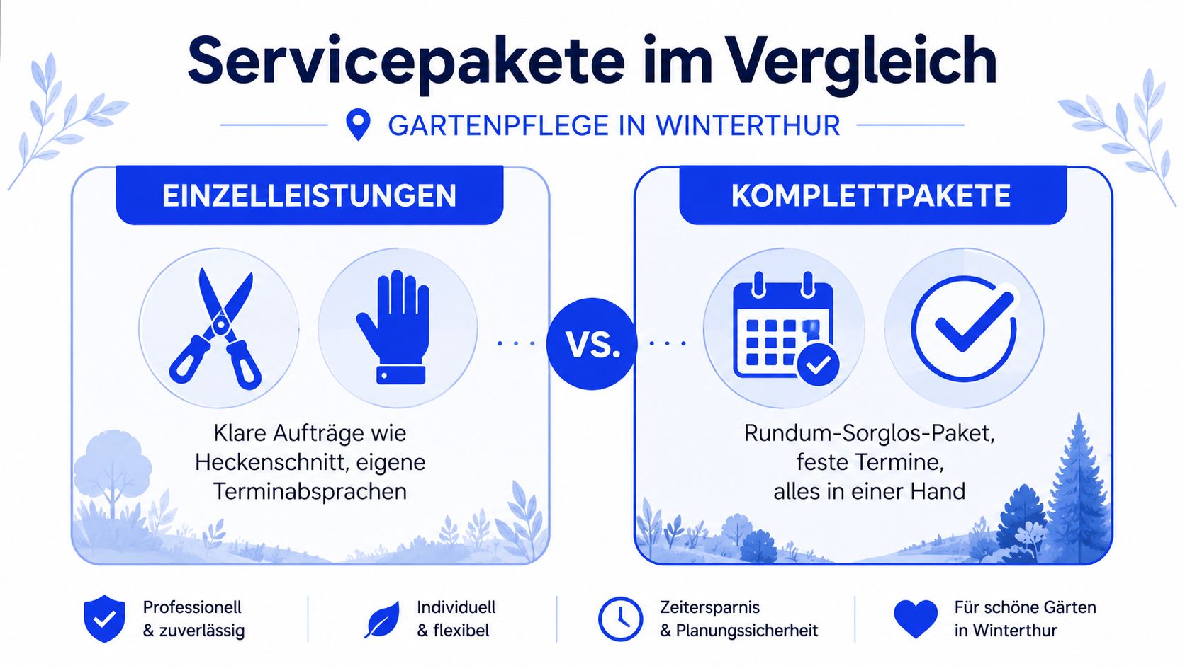 Vergleichsgrafik zwischen Einzelleistungen und Komplettpaketen für die professionelle Gartenpflege im Raum Winterthur übersichtlich dargestellt.