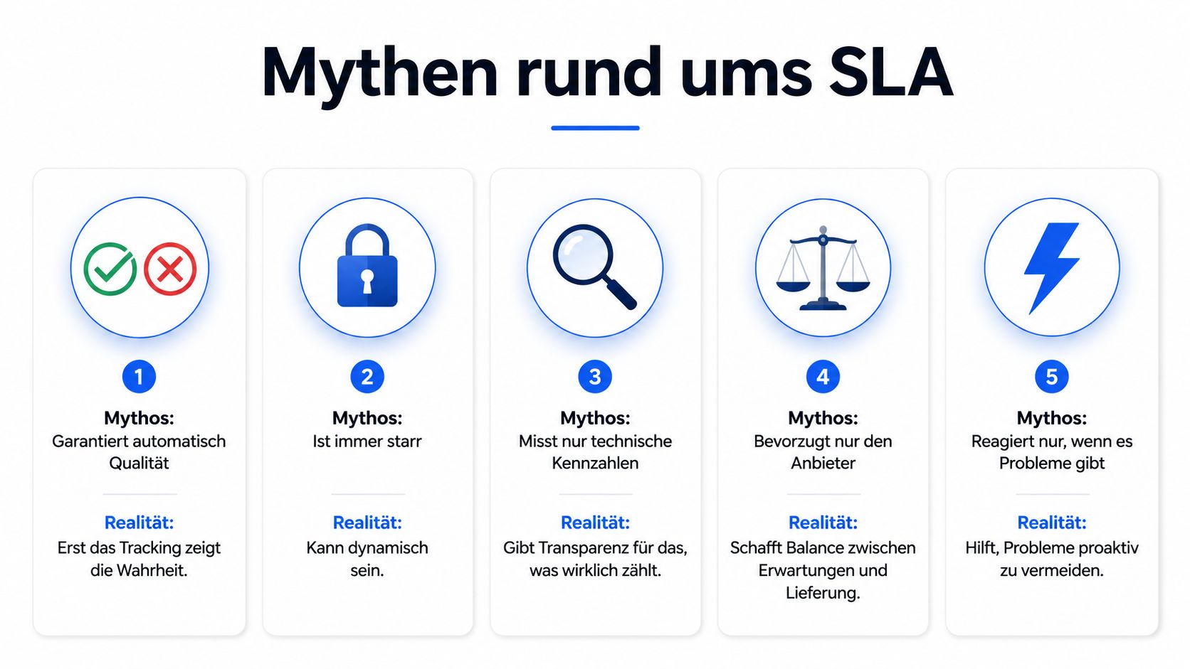 Infografik über fünf häufige Mythen und die entsprechende Realität rund um Service Level Agreements im Unternehmen.