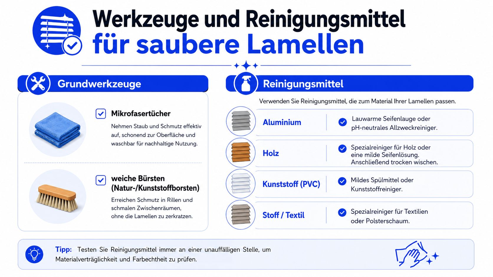 Eine Infografik mit empfohlenen Reinigungsmitteln und Werkzeugen für verschiedene Arten von Lamellen, wie Aluminium, Holz und Kunststoff.