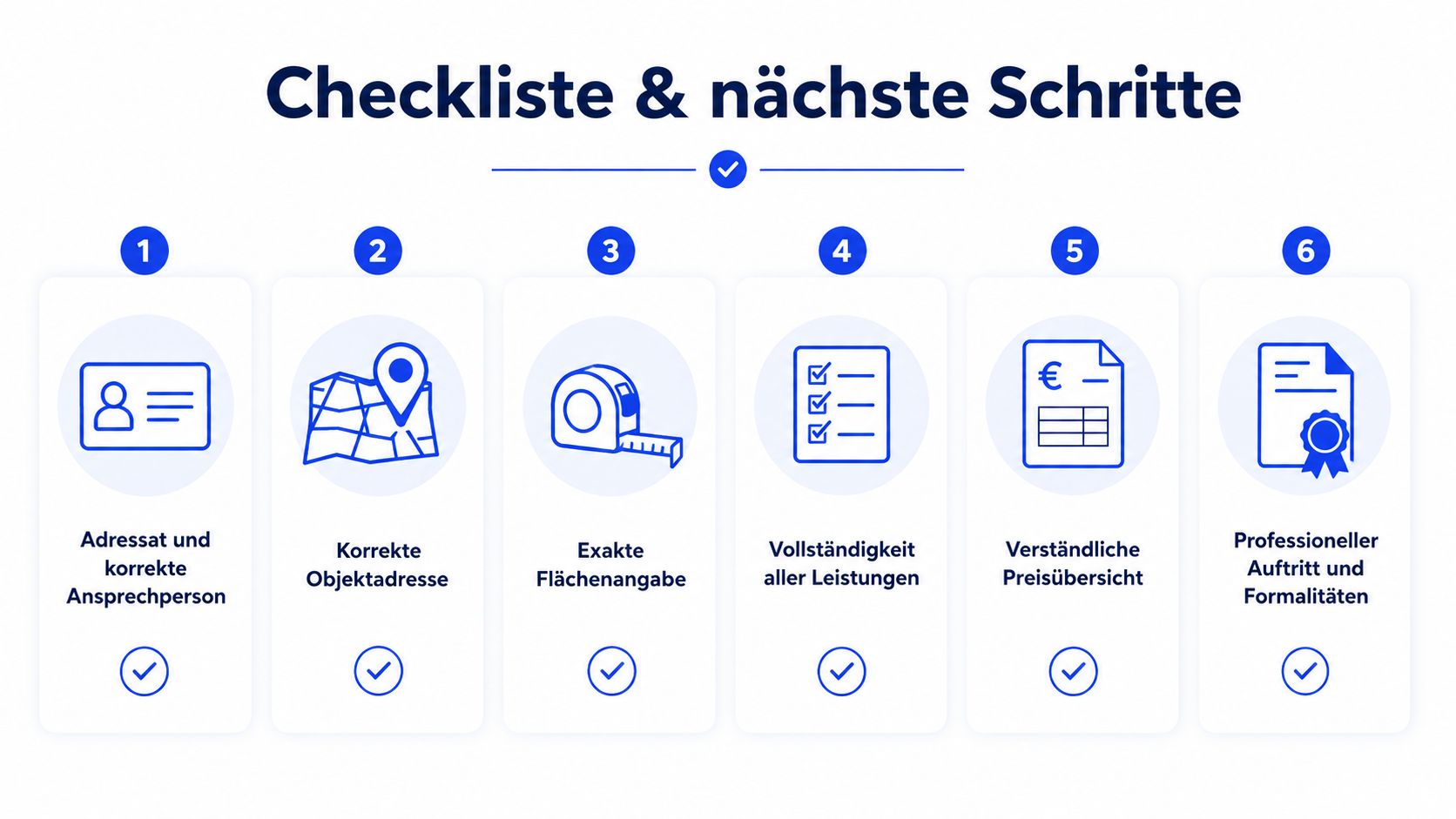 Eine sechs-schrittige Checkliste für professionelle Angebote zur Büroreinigung mit Piktogrammen und Auswahlhäkchen in einem blauen Design.