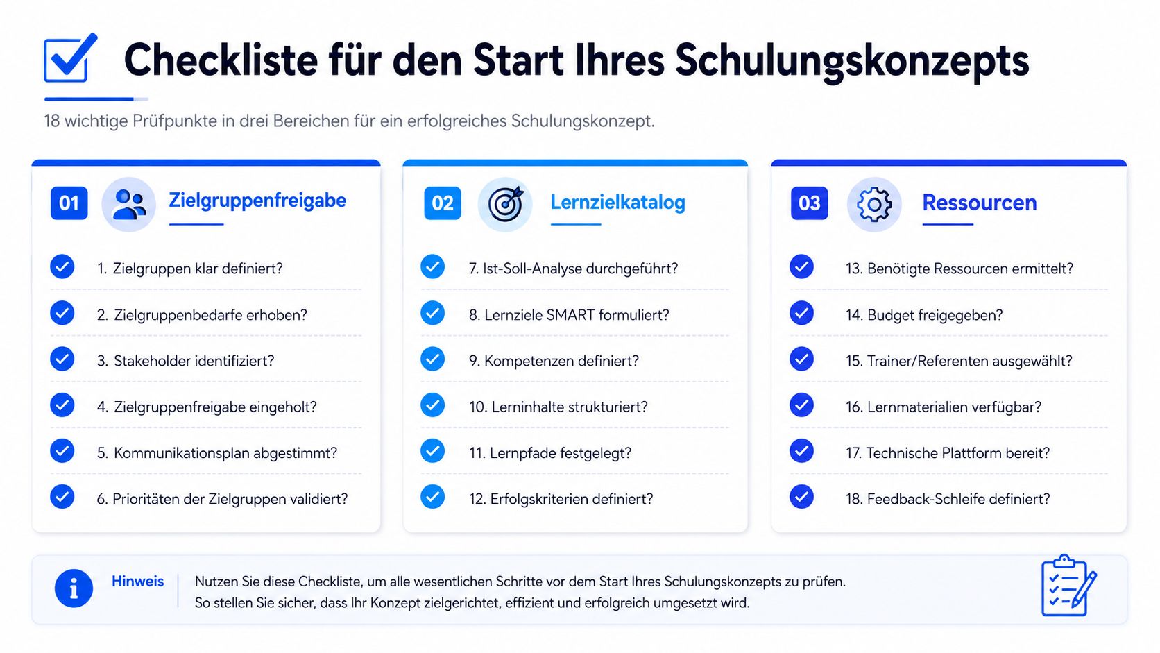 Übersichtliche Checkliste für die Planung und erfolgreiche Umsetzung eines professionellen Schulungskonzepts in drei zentralen Phasen dargestellt.