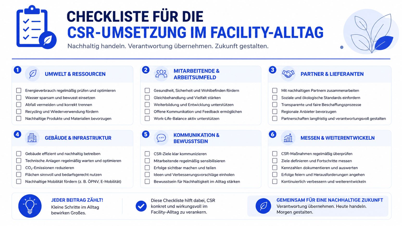 Eine Checkliste für die CSR-Umsetzung im Facility-Alltag mit sechs verschiedenen Kategorien für nachhaltiges und verantwortungsbewusstes Handeln.