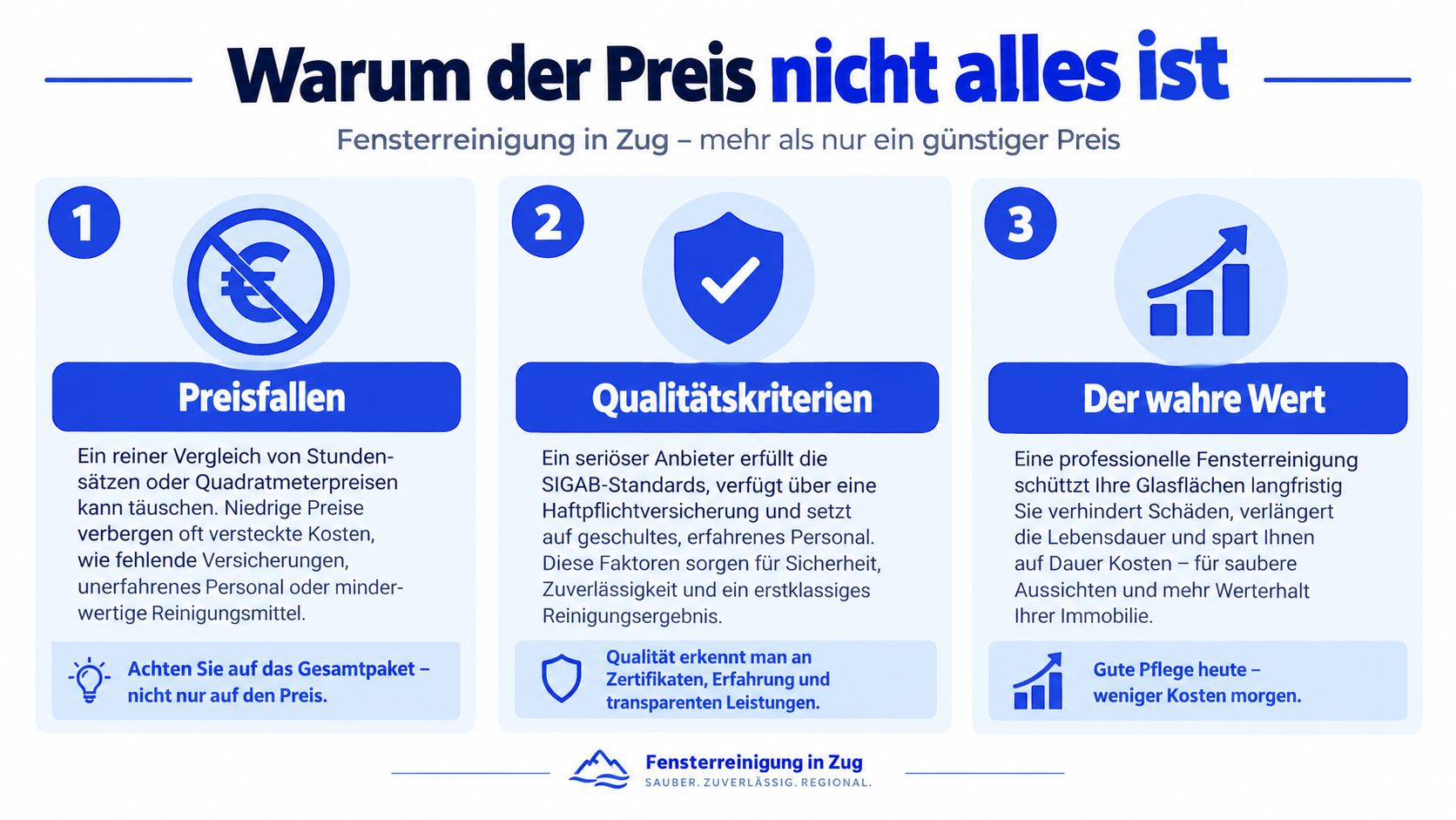 Infografik zum Thema Fensterreinigung in Zug mit Hinweisen zu Preisgestaltung, Qualitätskriterien und dem langfristigen Wert der Dienstleistung.
