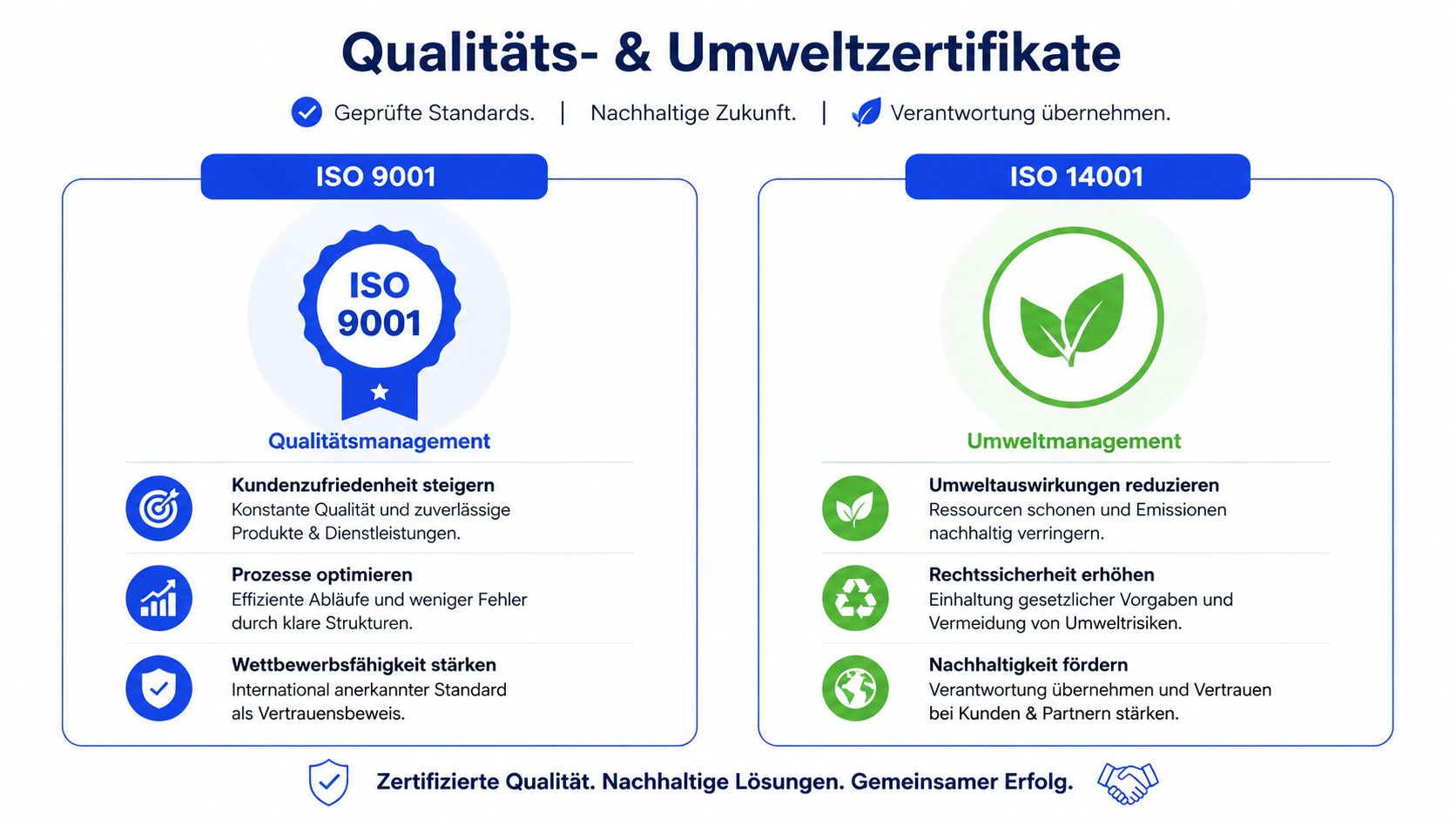 Übersicht der Qualitätsmanagement ISO 9001 und Umweltmanagement ISO 14001 Zertifizierungen einer Reinigungsfirma mit Fokus auf Standards und Nachhaltigkeit.