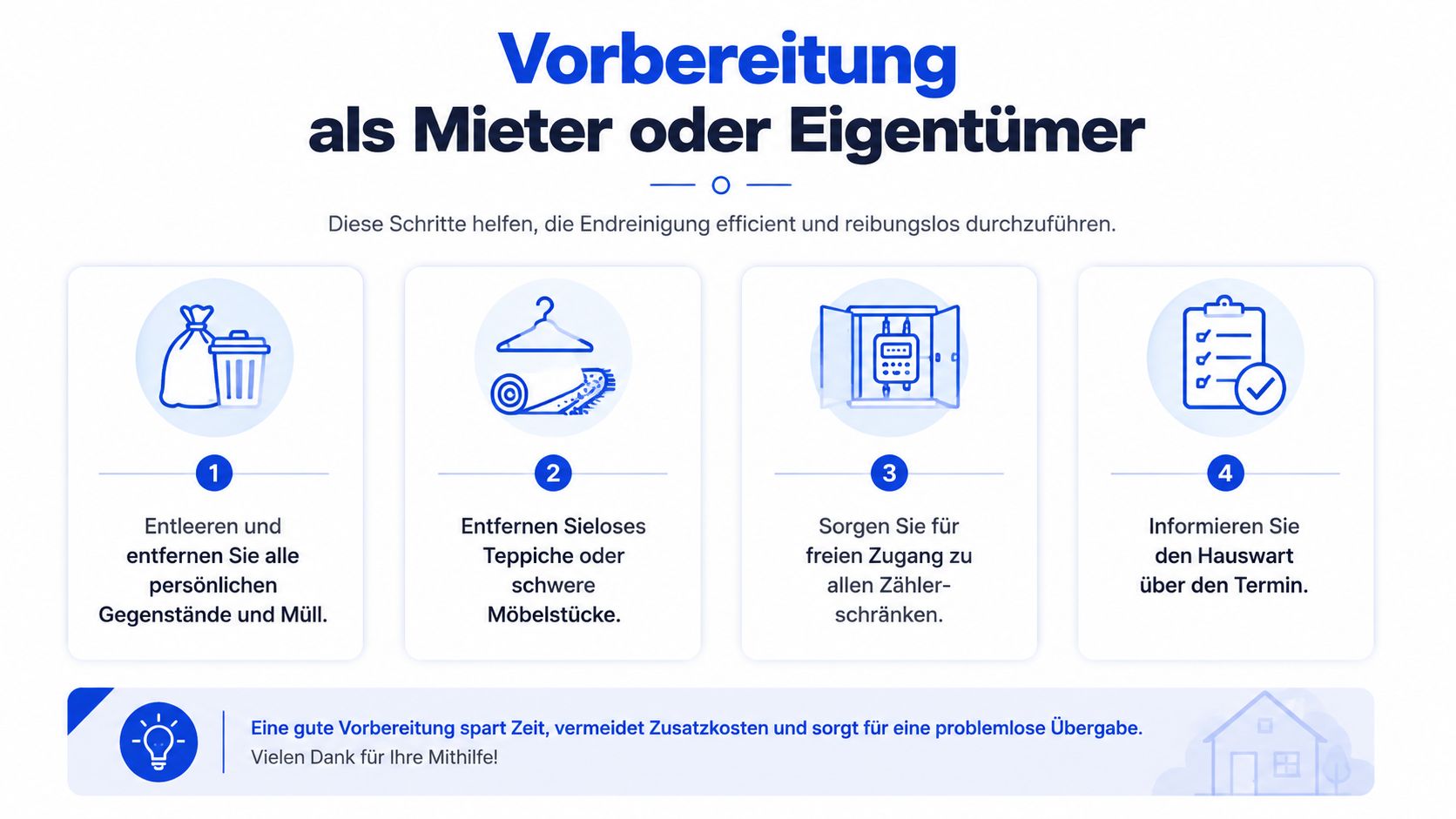 Eine Infografik mit vier Schritten zur Vorbereitung von Mietern und Eigentümern für eine effiziente Endreinigung.