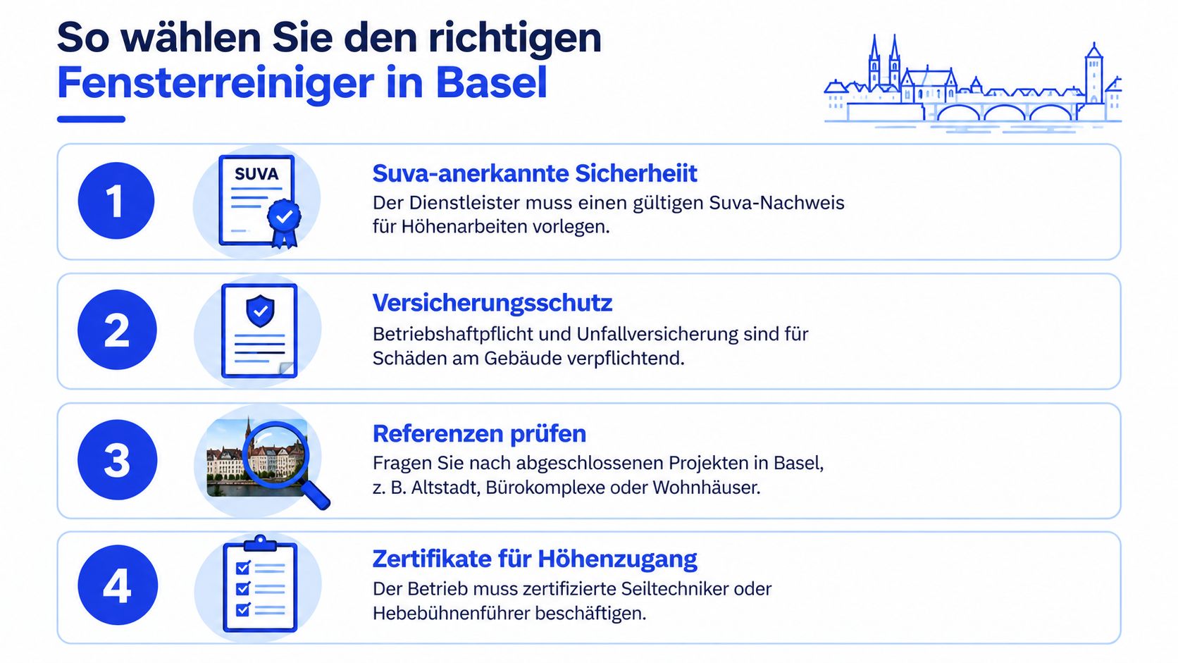 Infografik mit vier Schritten zur Auswahl eines qualifizierten und sicheren Fensterreinigungsunternehmens in Basel für professionelle Dienstleistungen.