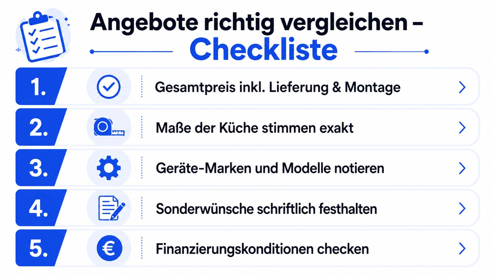 Checkliste mit fünf wichtigen Punkten für den korrekten Vergleich von Angeboten für eine neue Küche.