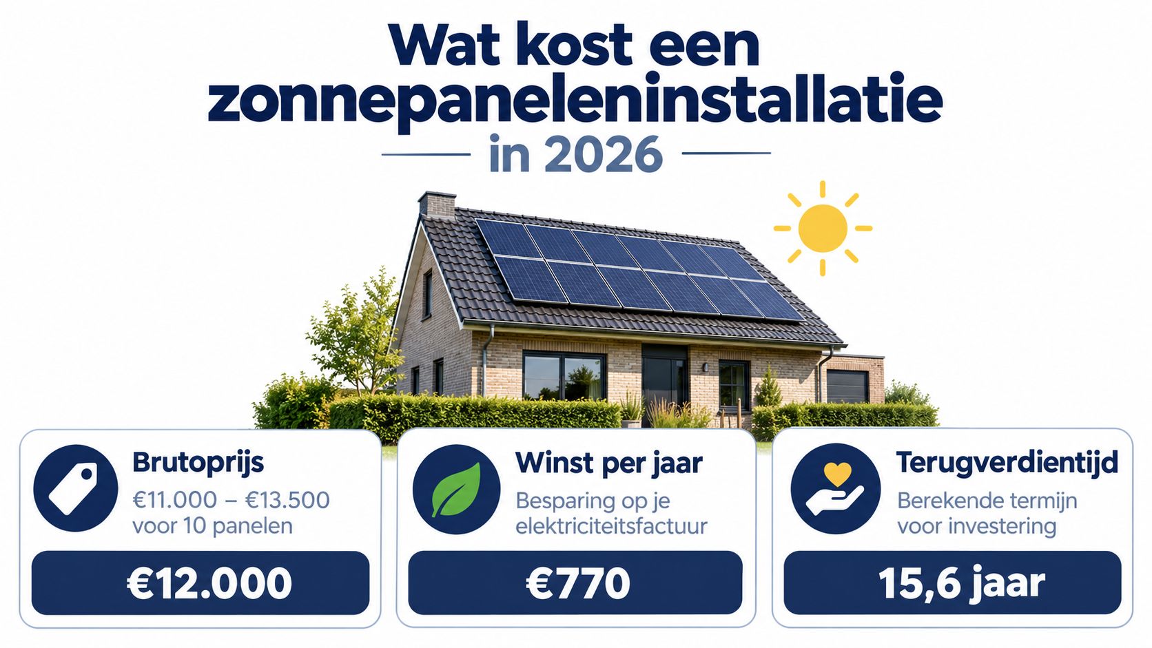 Een overzicht van de gemiddelde kosten en terugverdientijd voor een zonnepaneleninstallatie van 10 panelen in 2026.