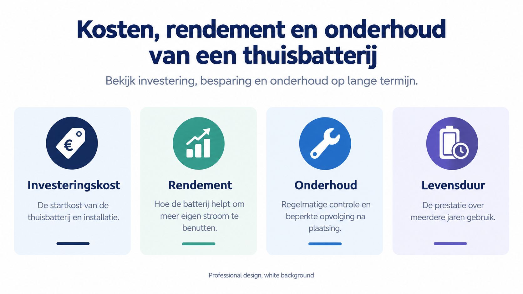 Een overzicht van de kosten, het rendement, het onderhoud en de levensduur van een thuisbatterij installatie.