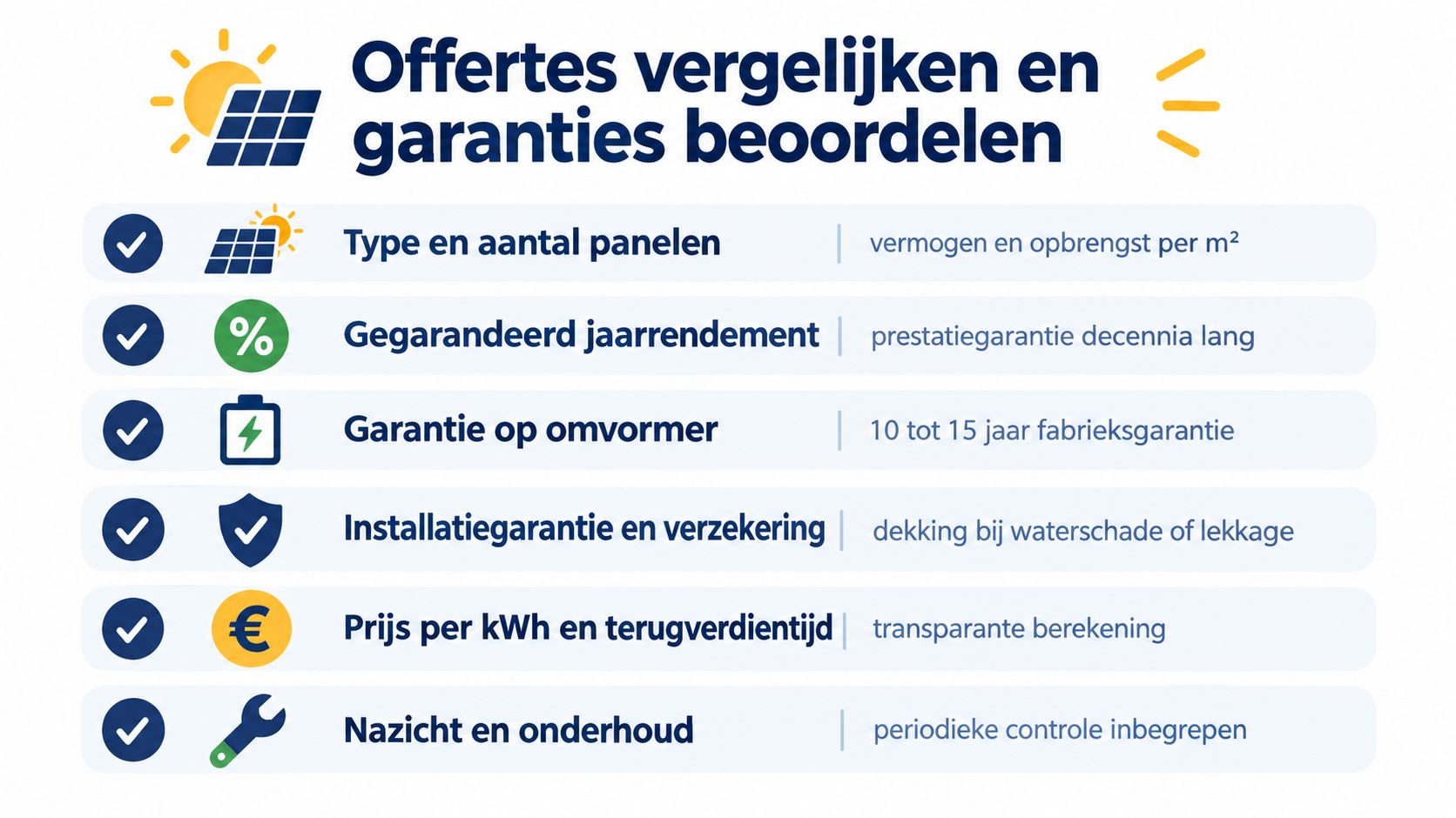 Een overzicht van belangrijke punten om offertes van een zonnepanelen installateur te vergelijken en beoordelen.