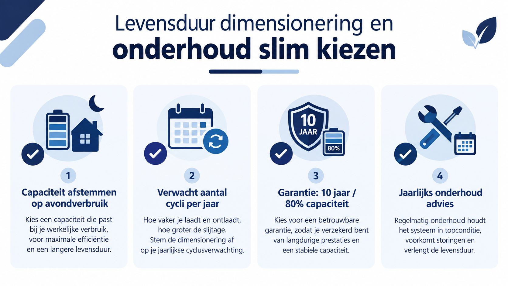 Een infographic met vier stappen voor het kiezen van een duurzame thuisbatterij en efficiënt onderhoud.