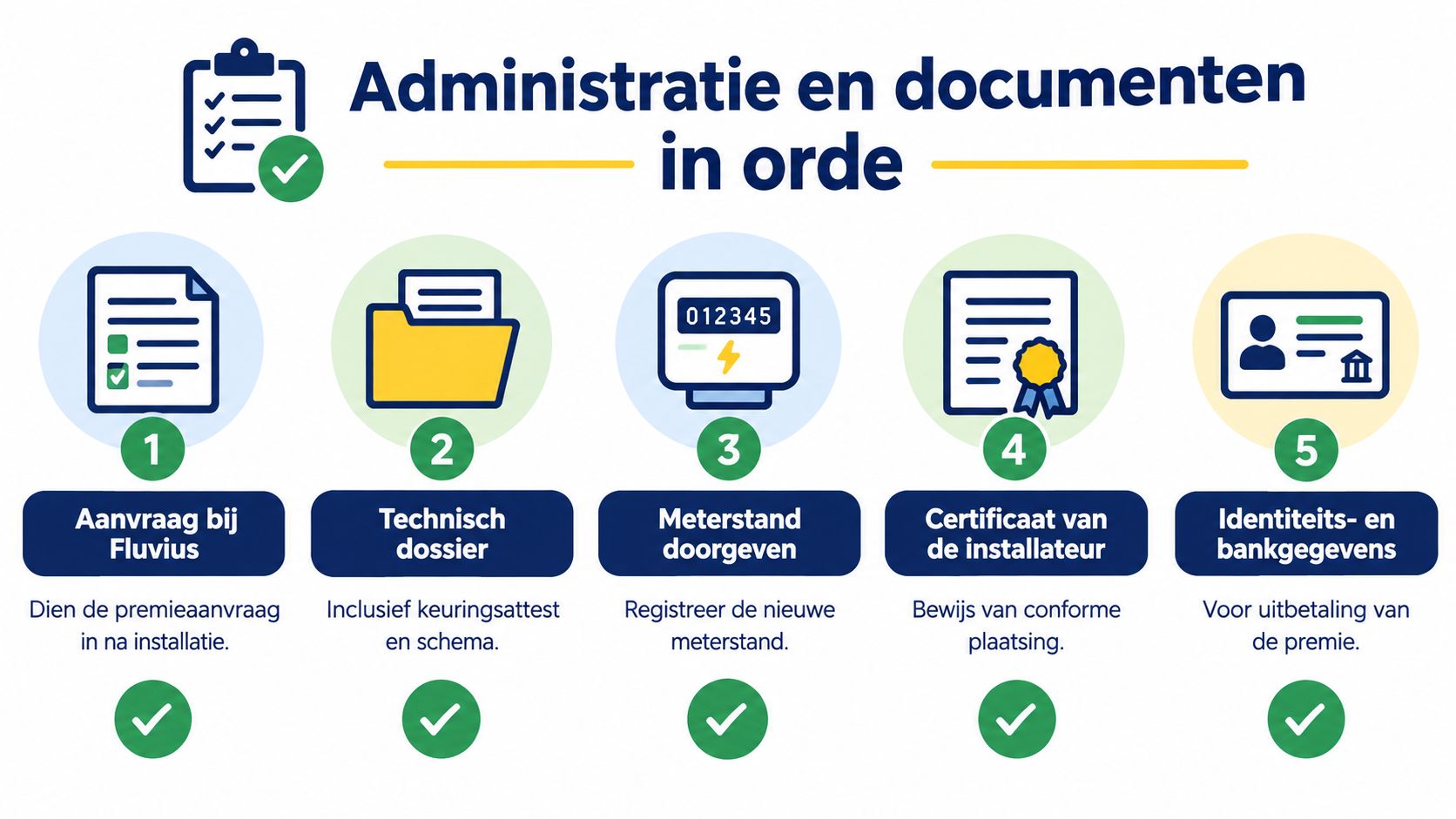 Stappenplan voor het aanvragen van een premie voor zonnepanelen met vijf vereiste documenten en stappen.