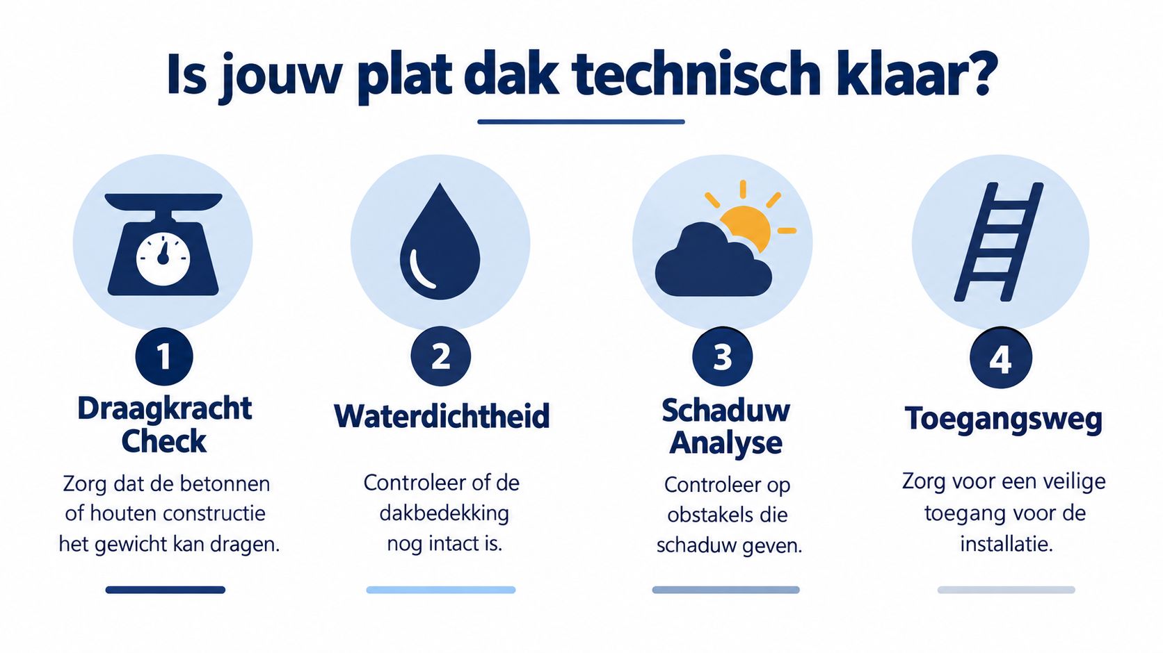 Een overzicht van vier stappen om te controleren of een plat dak geschikt is voor zonnepanelen.