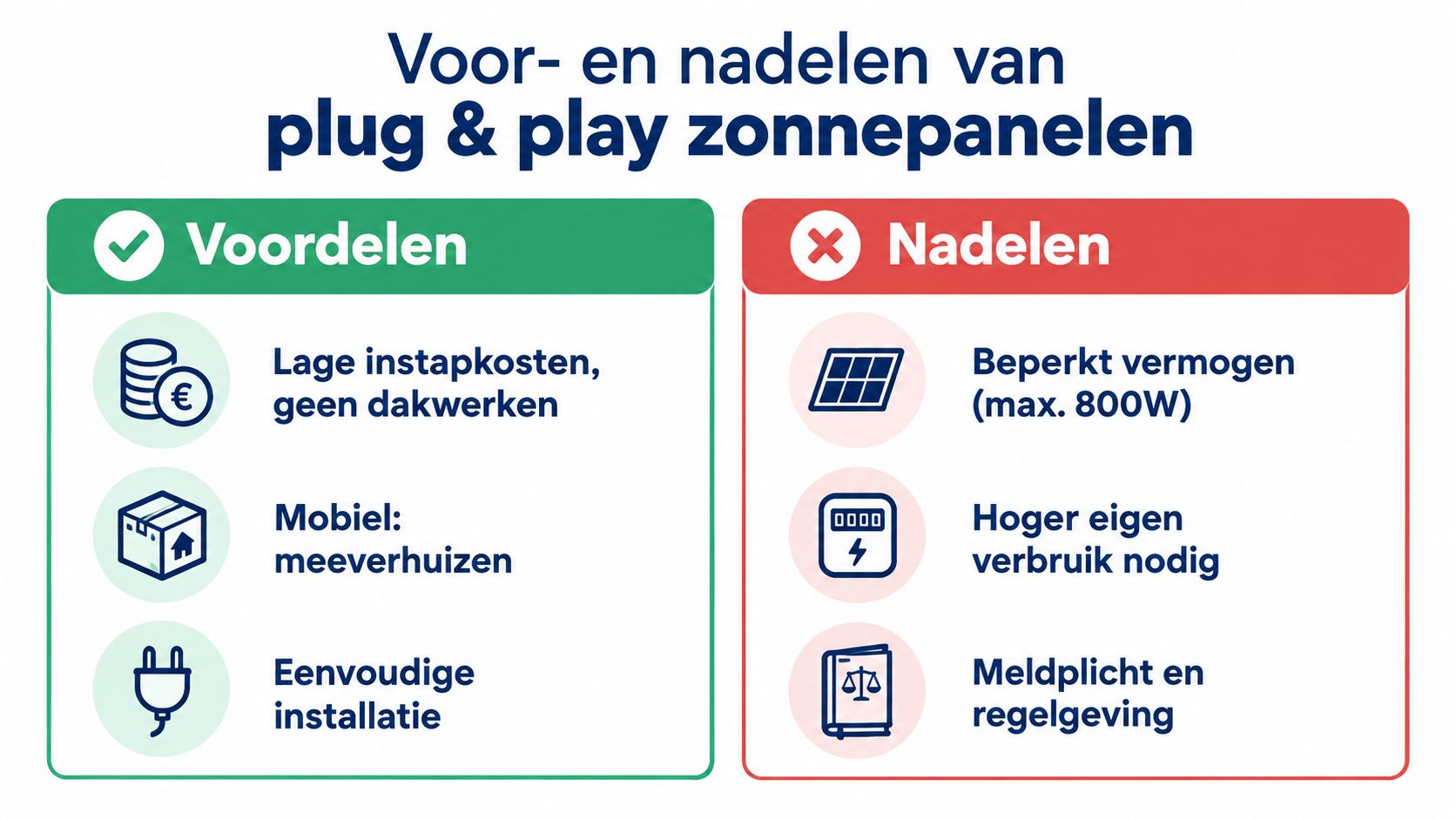 Een overzicht van de voor- en nadelen van plug and play zonnepanelen in een tabel.
