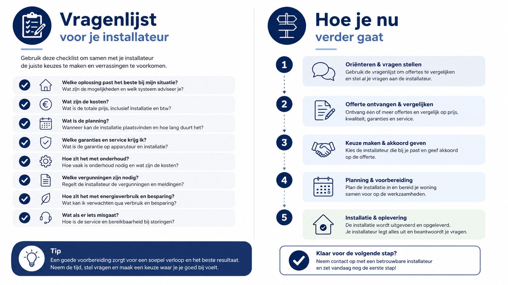 Checklist voor de installateur en een stappenplan voor het kiezen van zonnepanelen of een thuisbatterij.