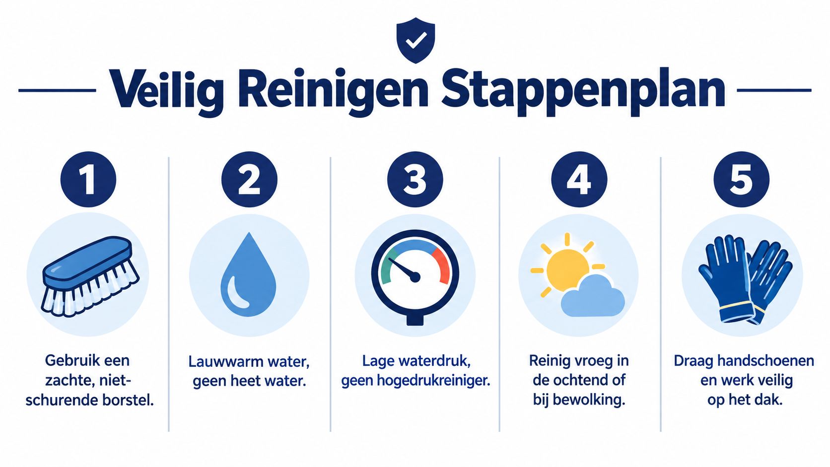 Een overzichtelijk stappenplan in vijf stappen voor het veilig reinigen van zonnepanelen zonder deze te beschadigen.