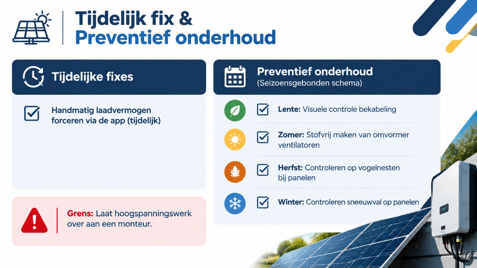Een overzicht van tijdelijke oplossingen en seizoensgebonden preventief onderhoud voor het zonnepaneelsysteem en de batterij.