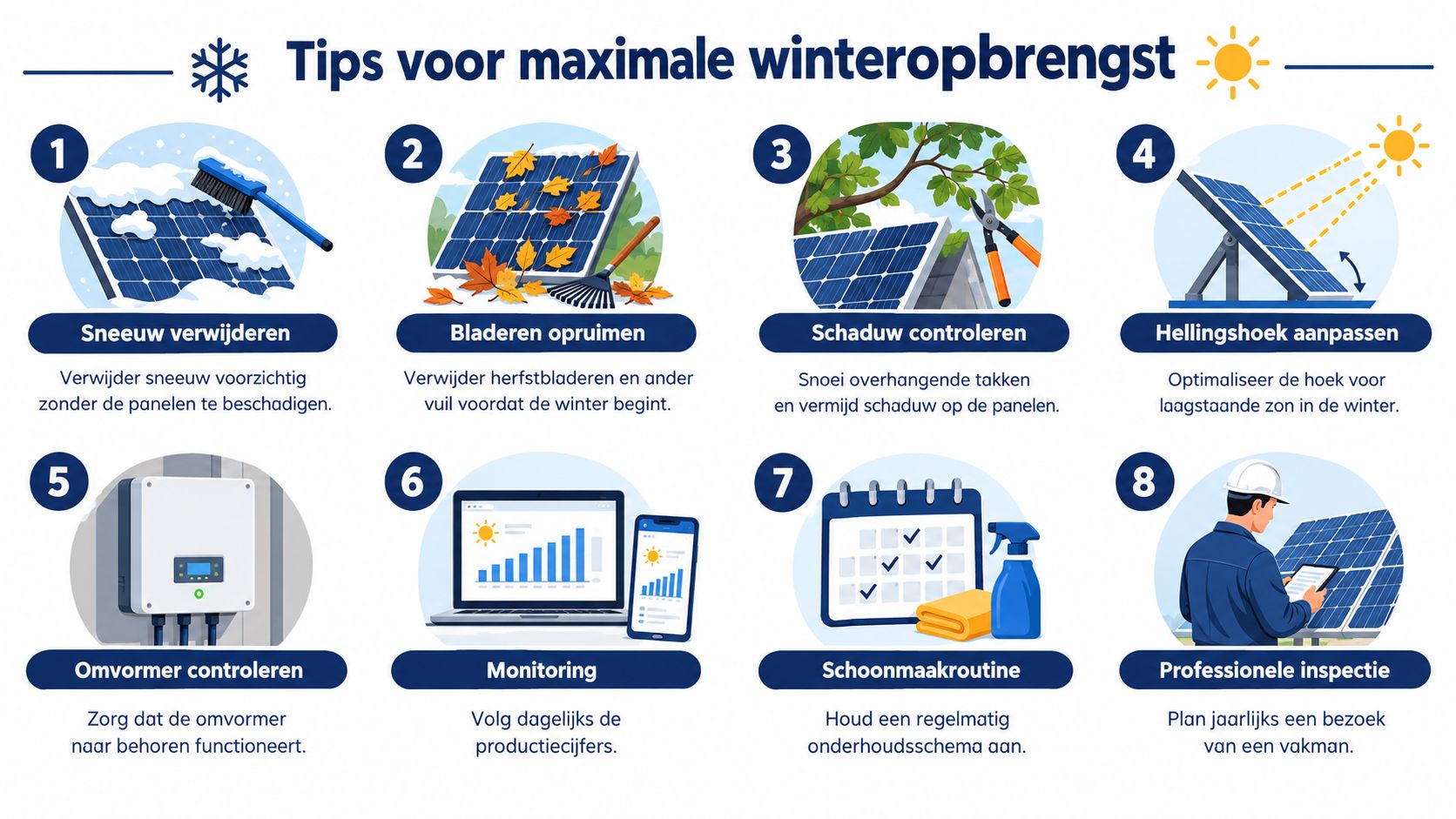 Een informatieve infographic met acht essentiële tips voor het maximaliseren van de opbrengst van zonnepanelen in de winter.