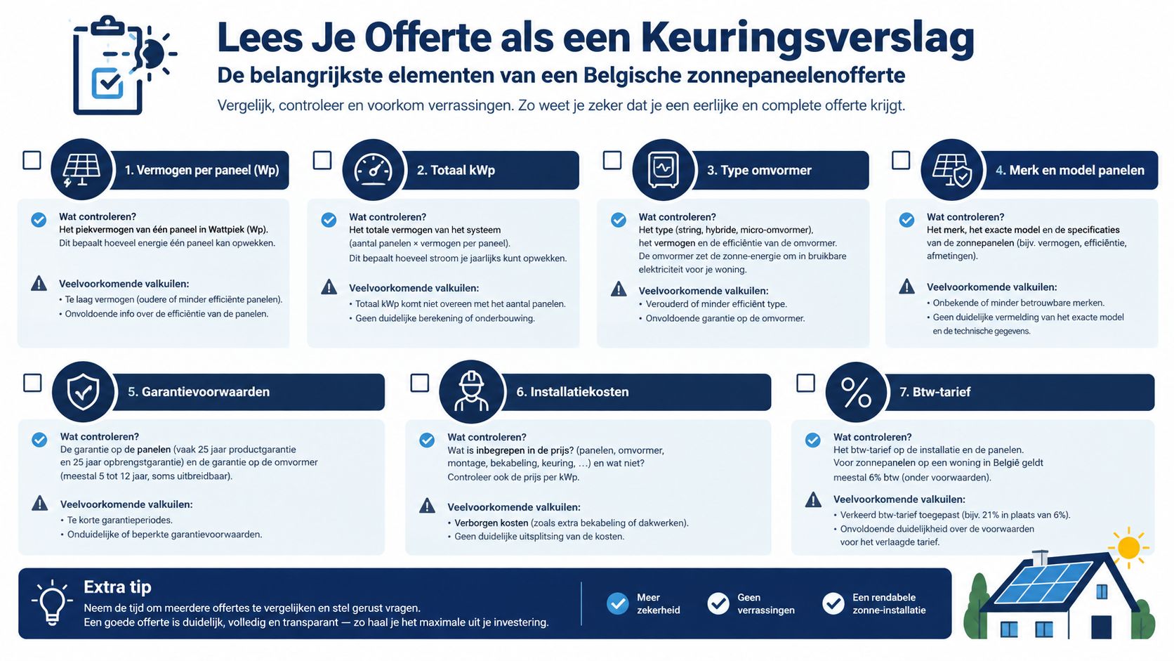 Een infographic met zeven belangrijke punten voor het beoordelen van een offerte voor Belgische zonnepanelen.