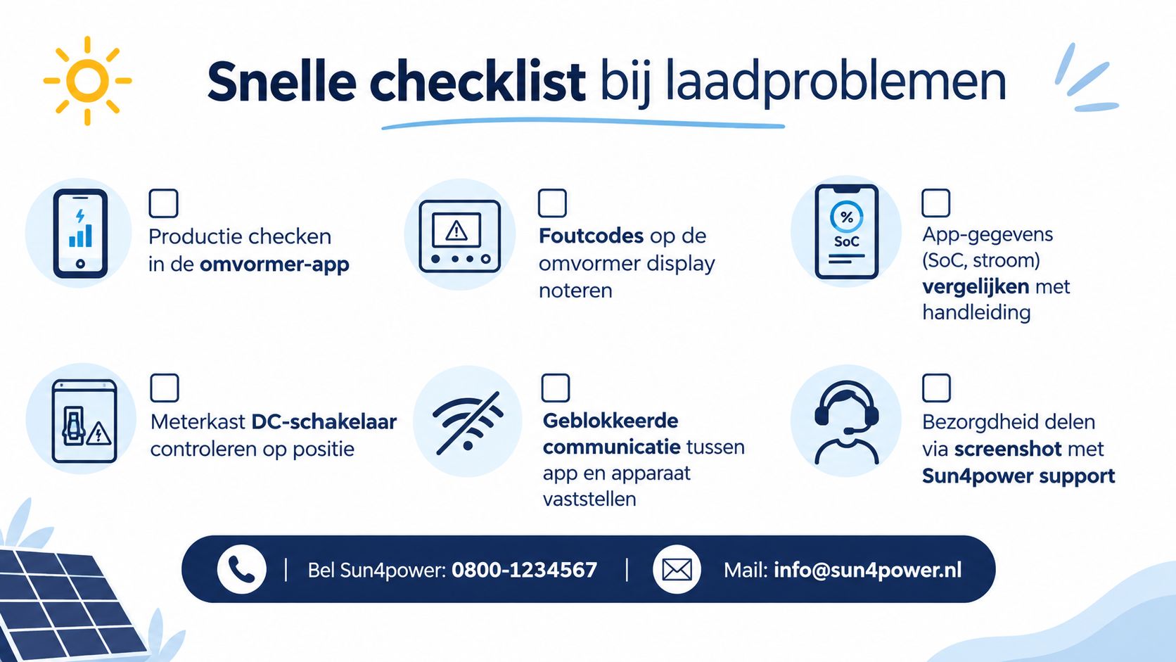 Een informatieve checklist in het Nederlands voor het oplossen van laadproblemen bij een zonnepaneelsysteem en thuisbatterij.