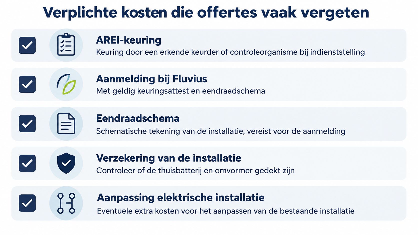 Een overzicht van verplichte bijkomende kosten bij de installatie van een thuisbatterij die vaak vergeten worden.