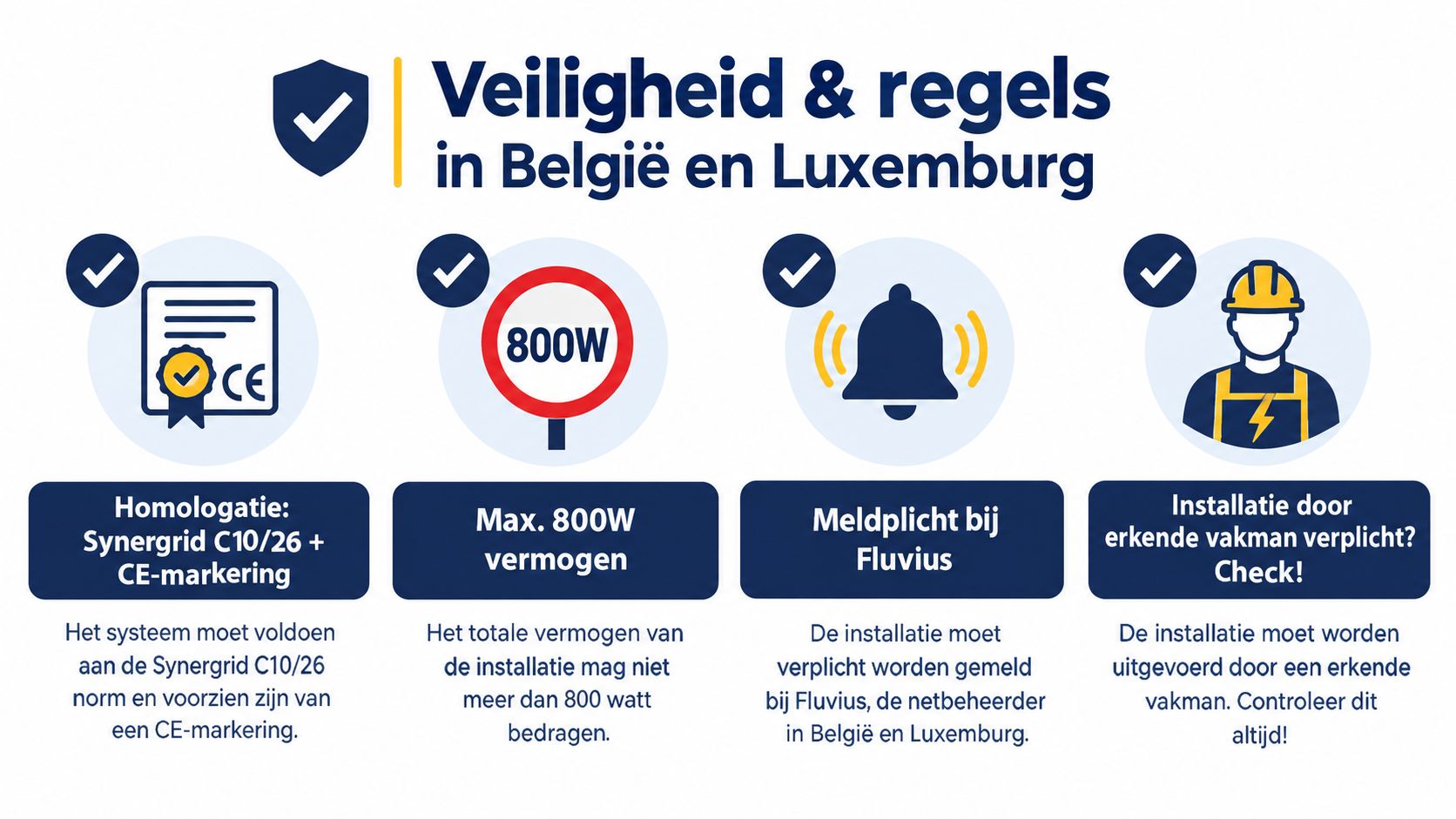 Een overzicht van veiligheidsregels en installatievereisten voor plug-and-play zonnepanelen in België en Luxemburg.