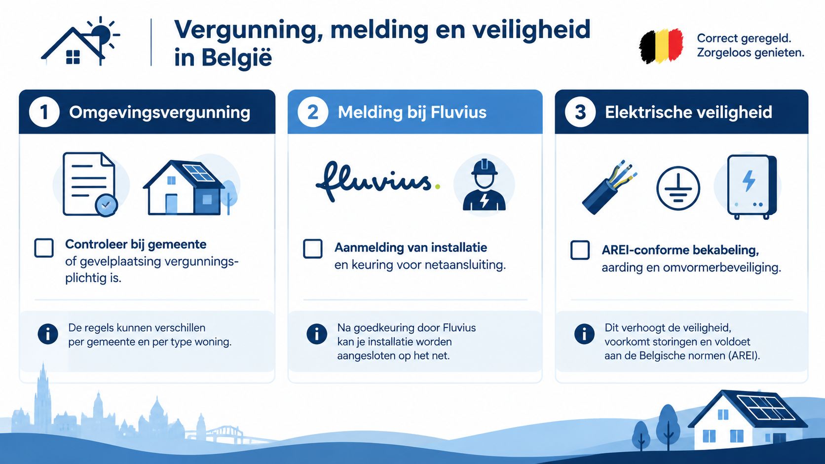 Infographic over de regels voor het verticaal plaatsen van zonnepanelen, vergunningen en veiligheid in België.