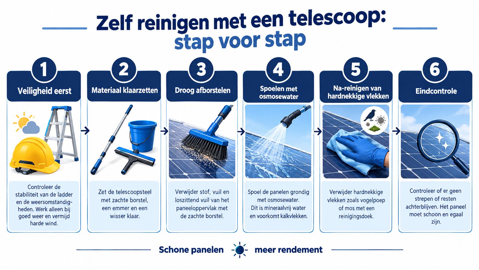 Stappenplan voor het zelf reinigen van zonnepanelen met een telescoopsteel voor een optimaal rendement en schone panelen.