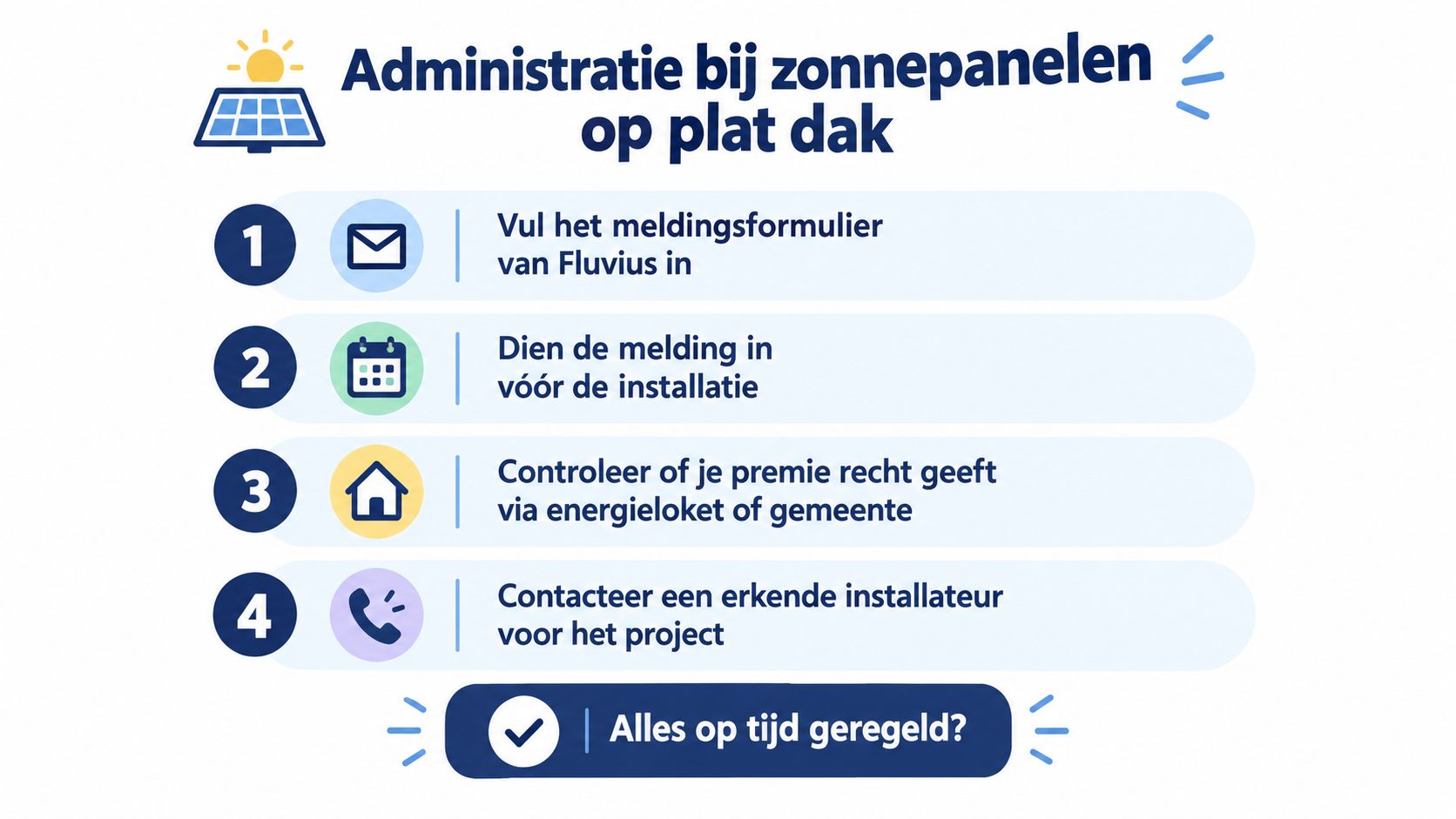 Een stappenplan met vier stappen voor de administratieve procedure bij installatie van zonnepanelen op een plat dak.